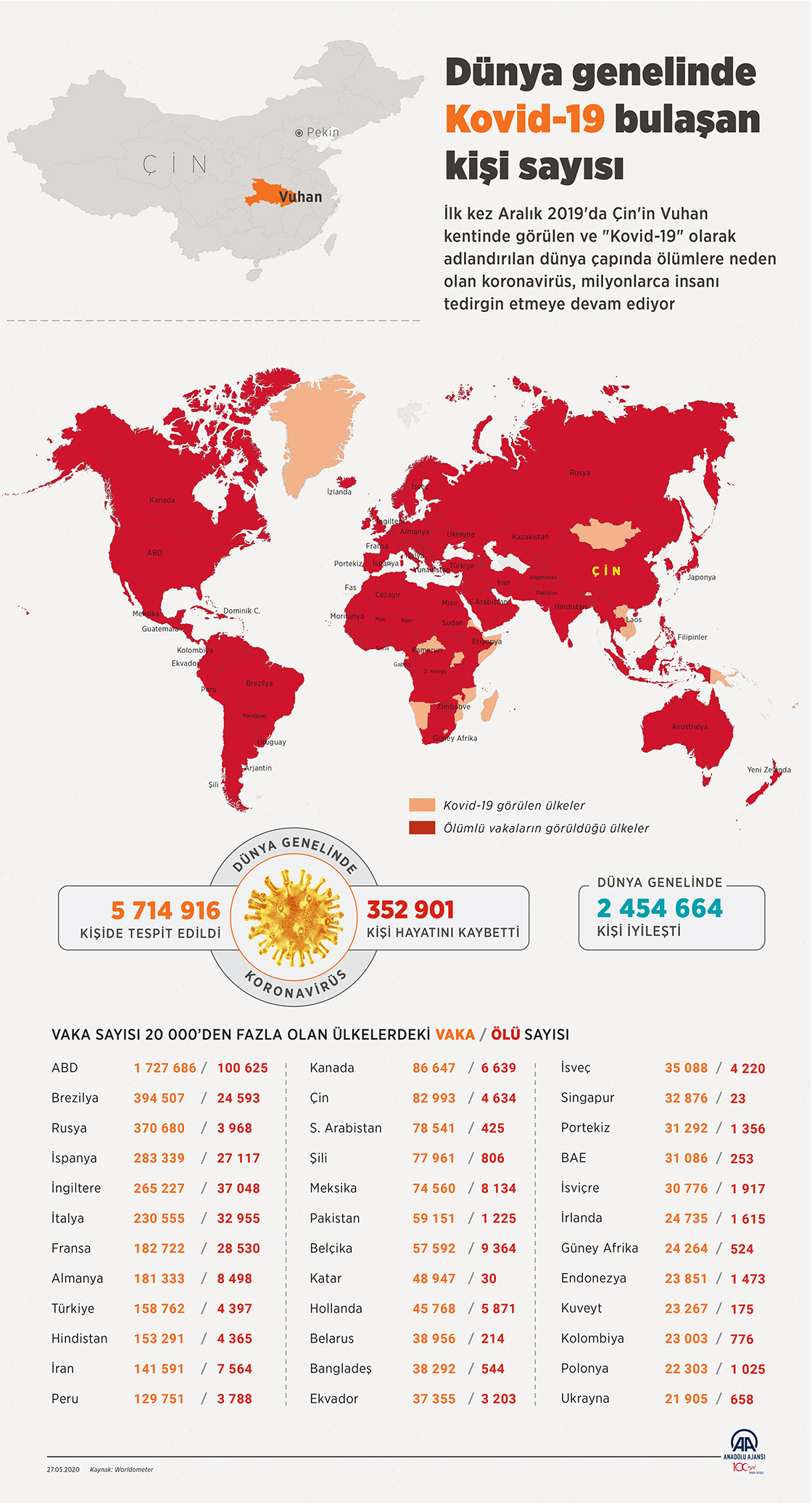 Dünya genelinde Kovid-19 bulaşan kişi sayısı 5 milyon 688 bini aştı