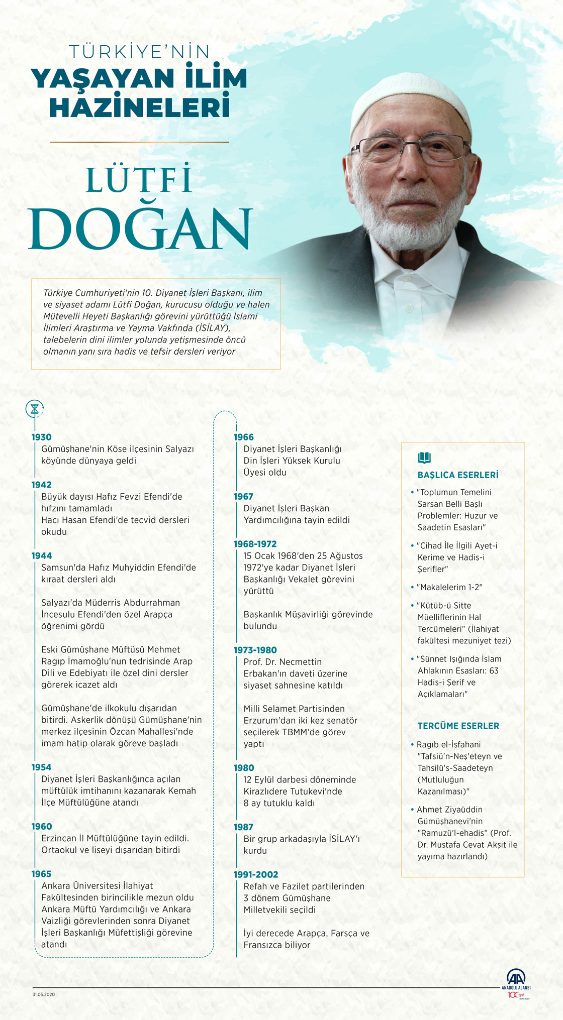 Türkiye’nin Yaşayan İlim Hazineleri: Lütfi Doğan