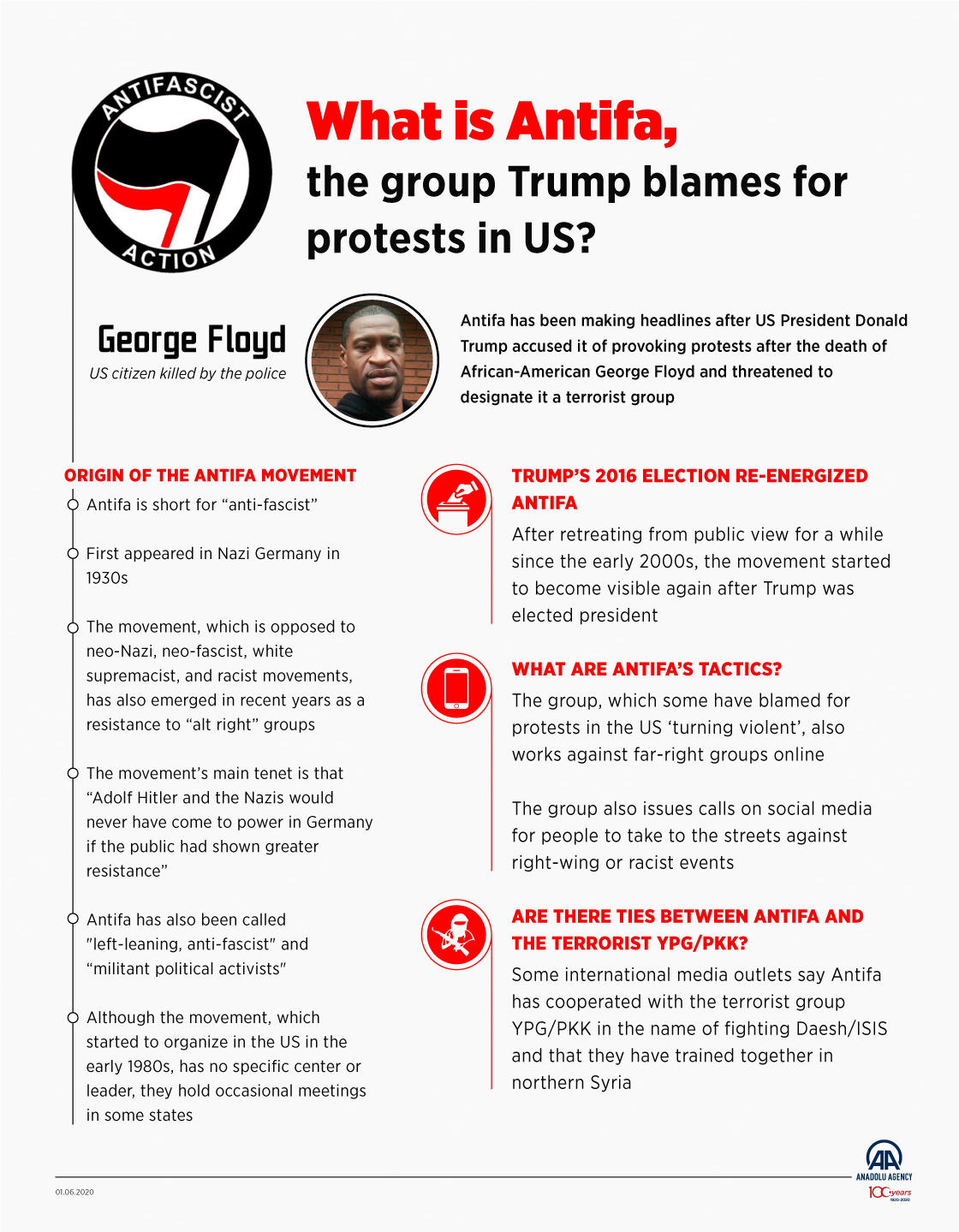 What is Antifa, the group Trump blames for protests in US?