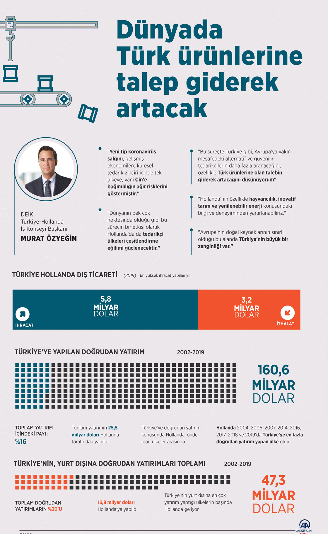 Dünyada Türk ürünlerine talep giderek artacak
