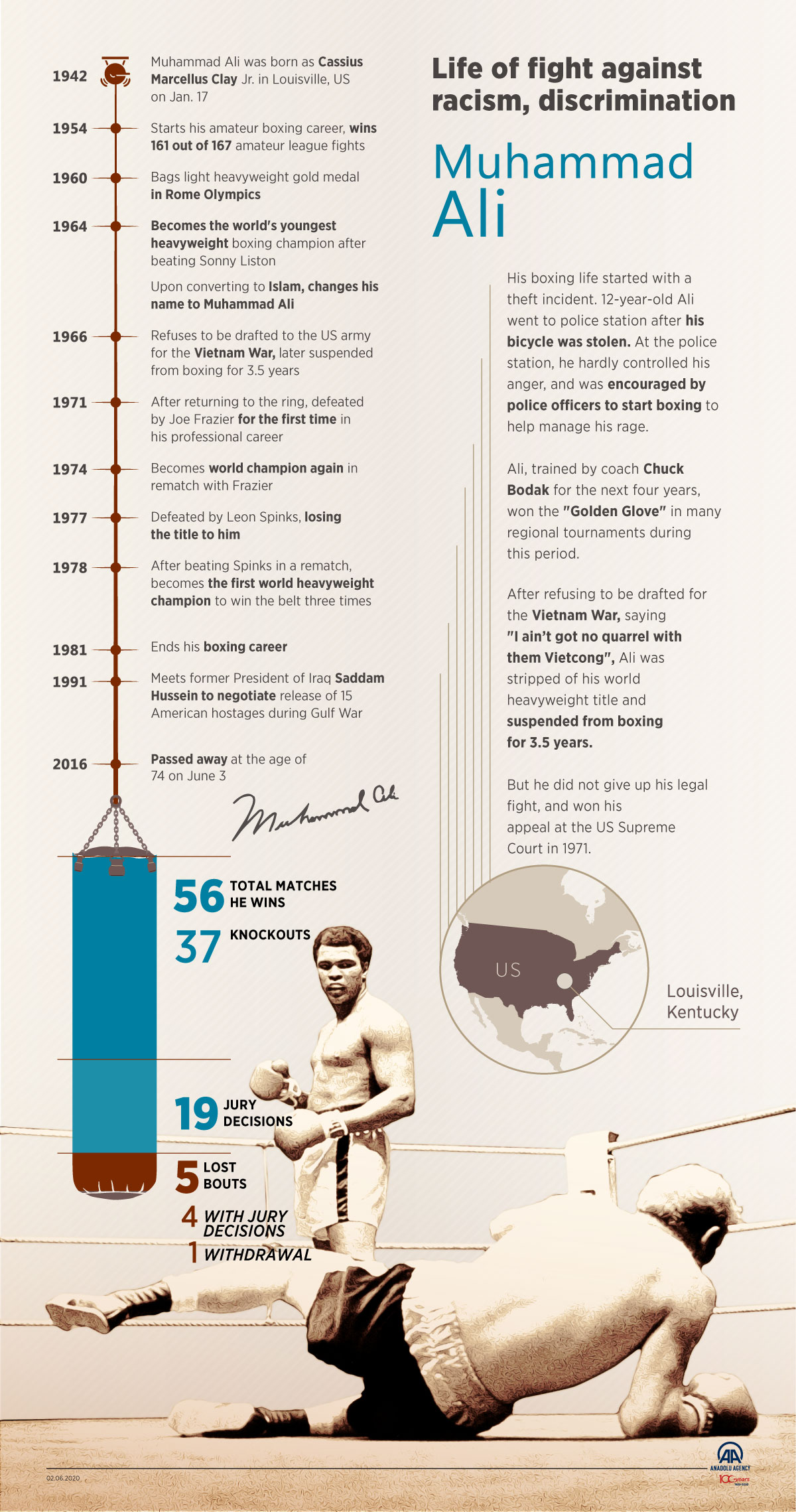Muhammad Ali: Life of fight against racism, discrimination