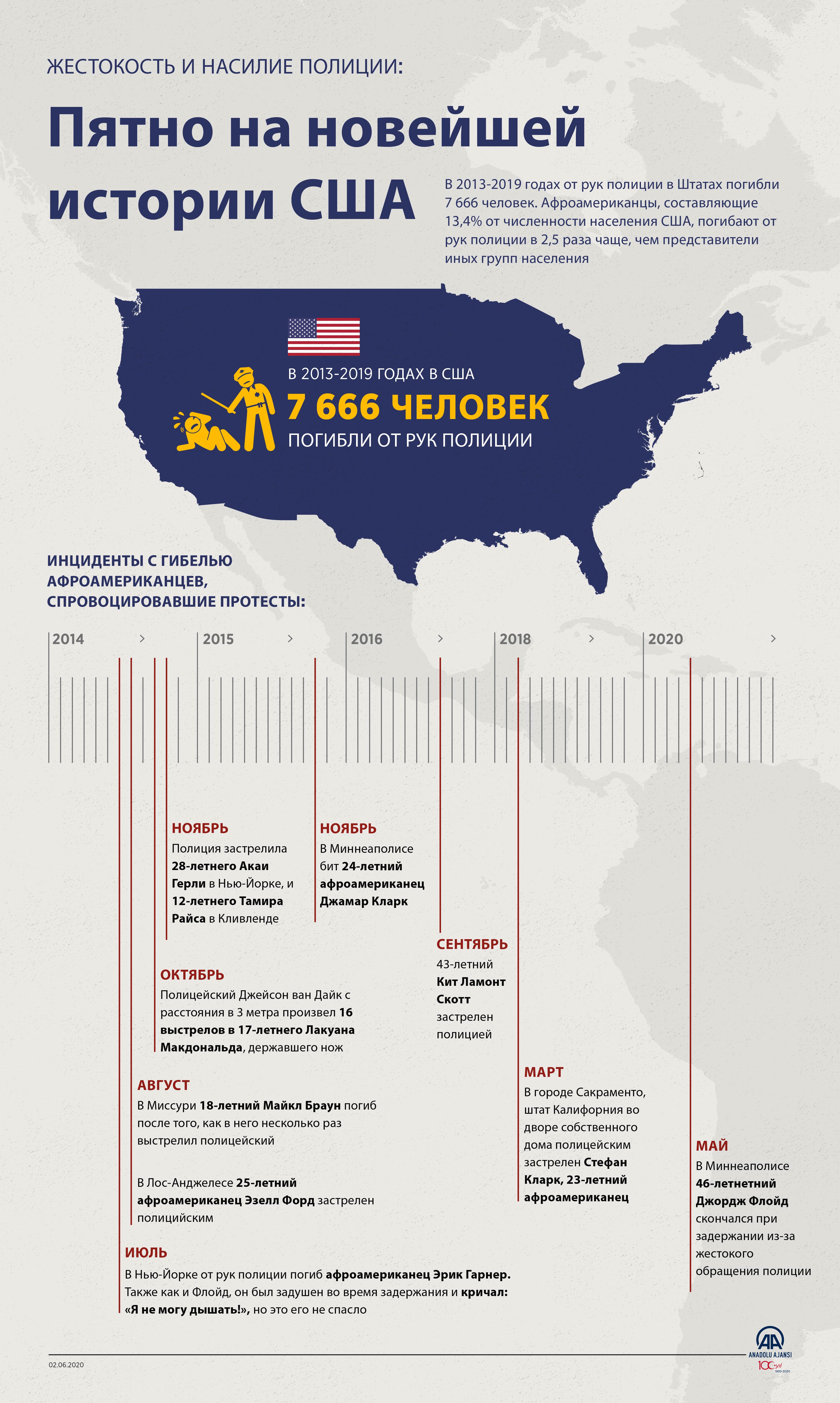 Код g25 полиция сша. Полицейские коды США. Резонанс инфографика. Коды полицейских в Америке. Коды полиции США California.