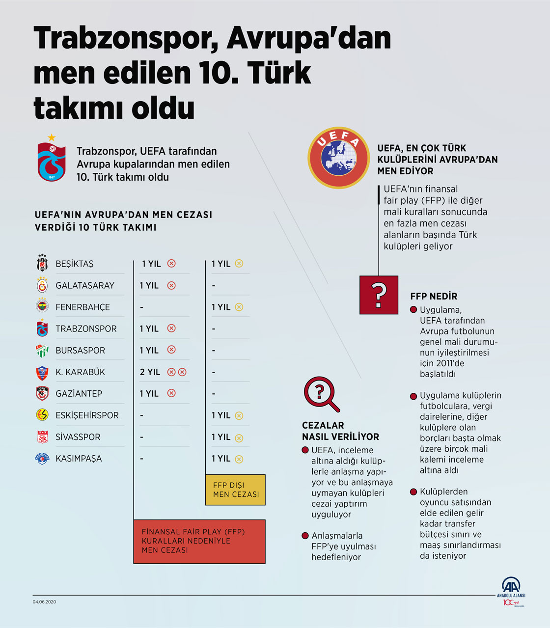 Trabzonspor, Avrupa'dan men edilen 10. Türk takımı oldu