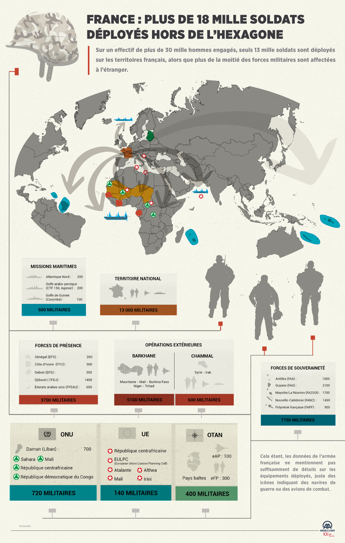 France : plus de 18 mille soldats déployés hors de l’Hexagone (Infographie)