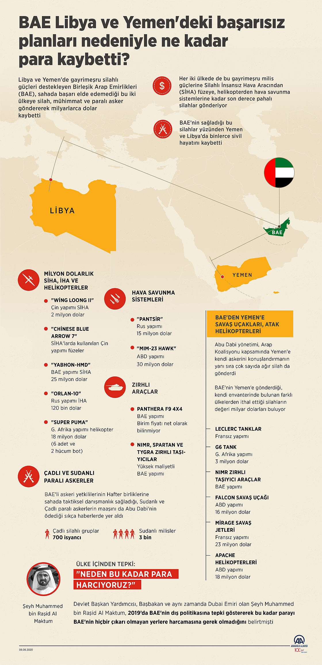 BAE Libya ve Yemen'deki başarısız planları nedeniyle ne kadar para kaybetti?