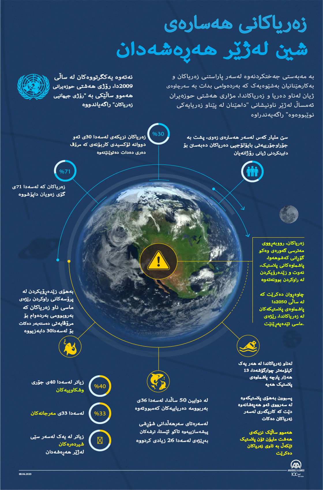 زەرياكانی هەسارەى شين لەژێر هەڕەشەدان