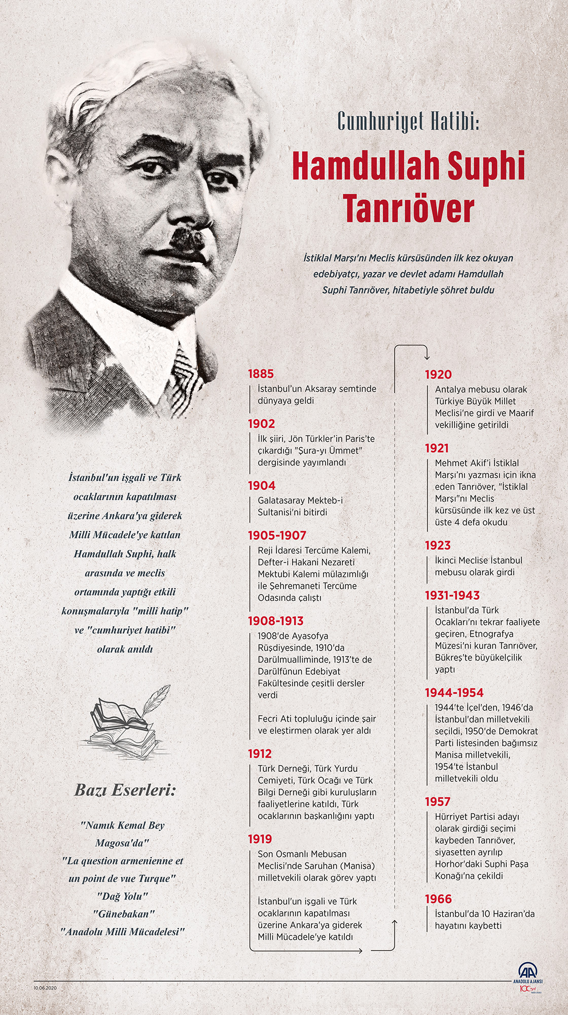 "Cumhuriyet Hatibi": Hamdullah Suphi Tanrıöver