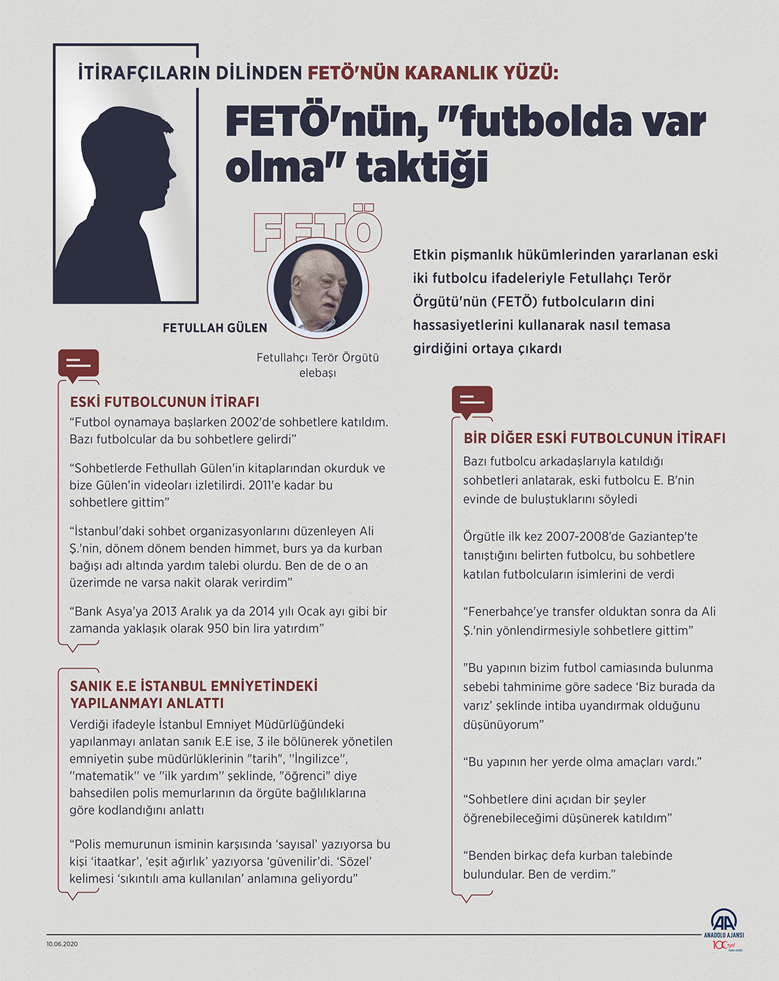 İTİRAFÇILARIN DİLİNDEN FETÖ'NÜN KARANLIK YÜZÜ: FETÖ'nün, "futbolda var olma" taktiği
