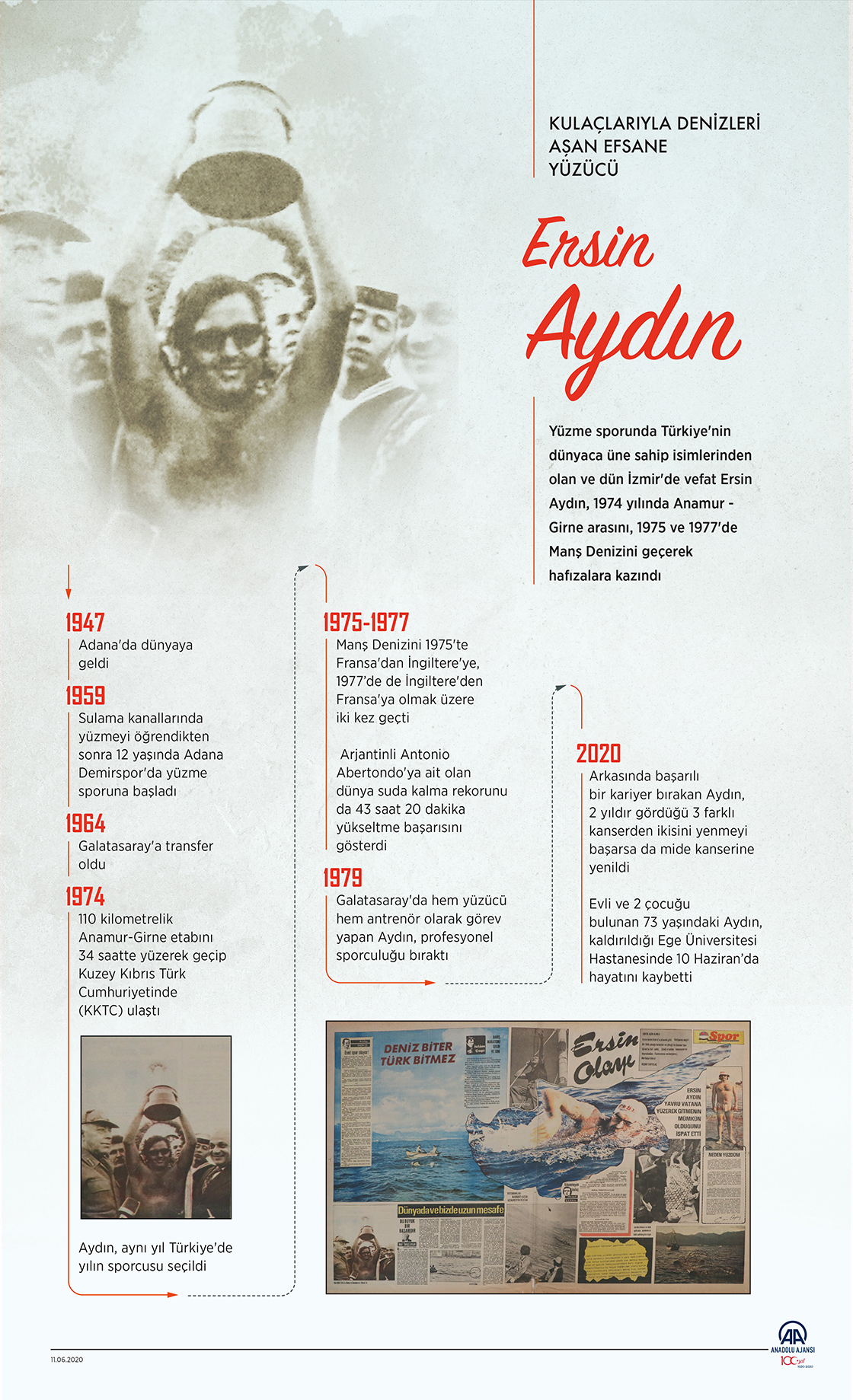 Kulaçlarıyla denizleri aşan efsane yüzücü Ersin Aydın
