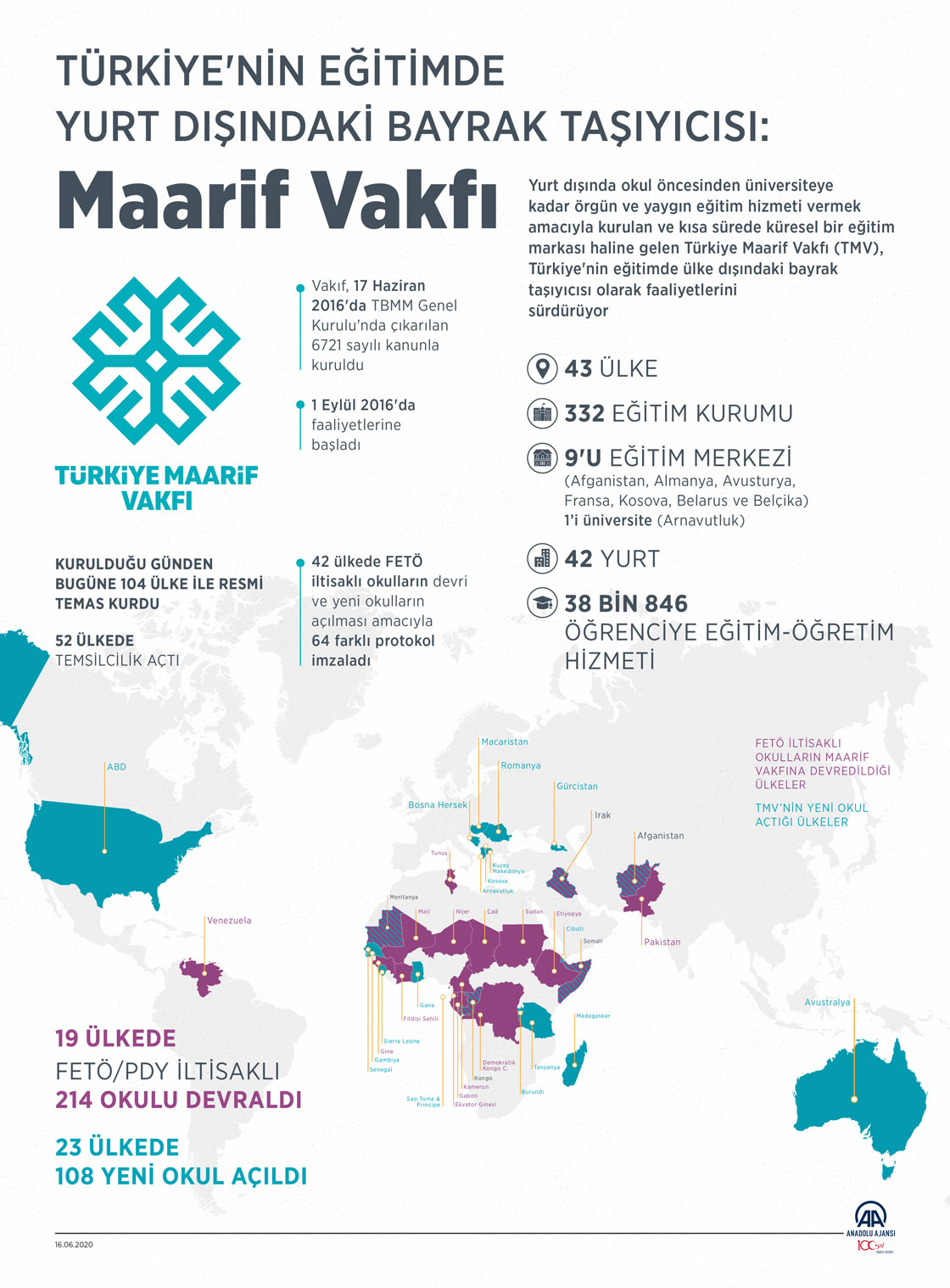 Türkiye'nin eğitimde yurt dışındaki bayrak taşıyıcısı: Maarif Vakfı