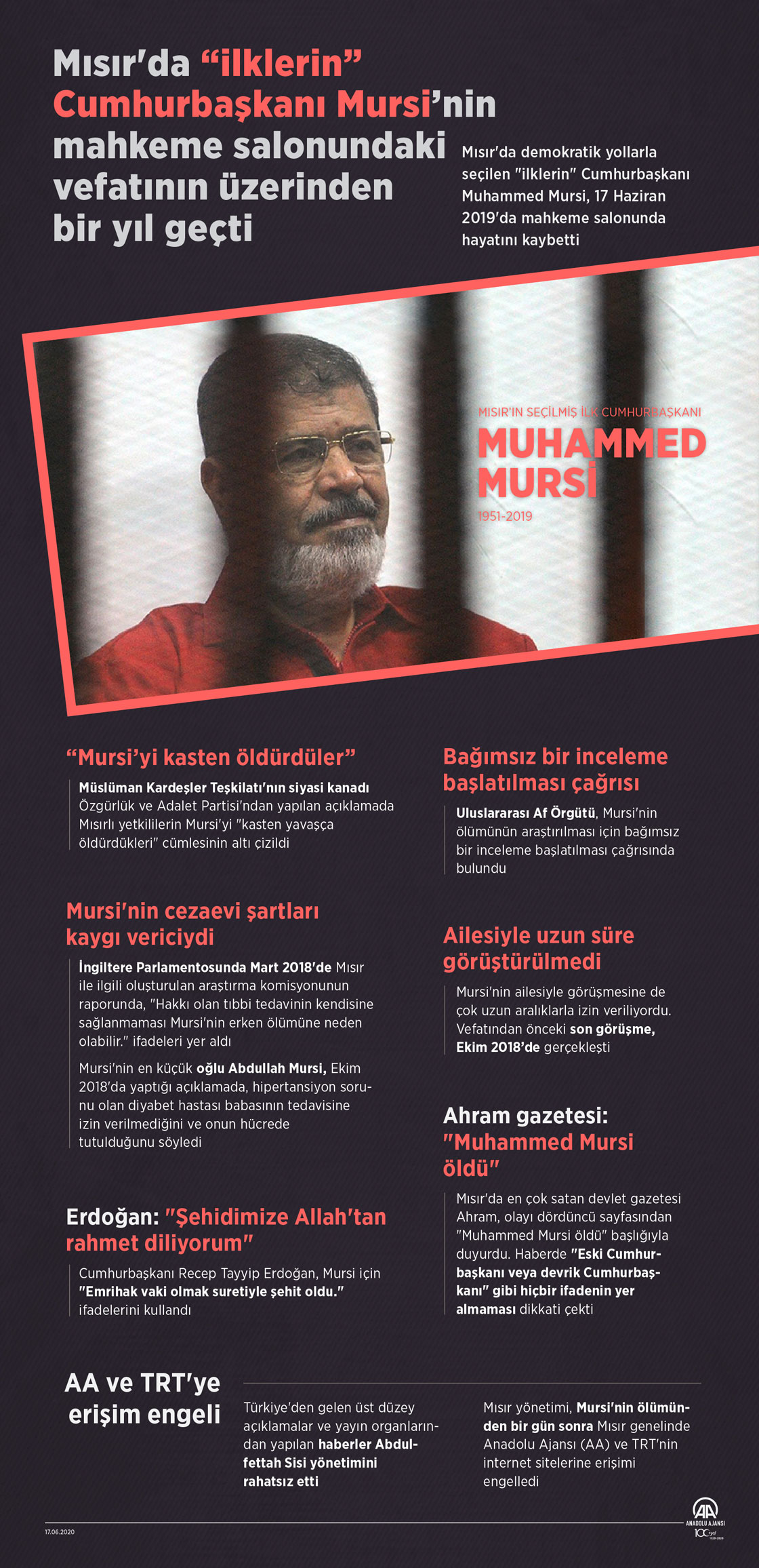 Mısır'da "ilklerin" Cumhurbaşkanı Mursi'nin mahkeme salonundaki vefatının üzerinden bir yıl geçti