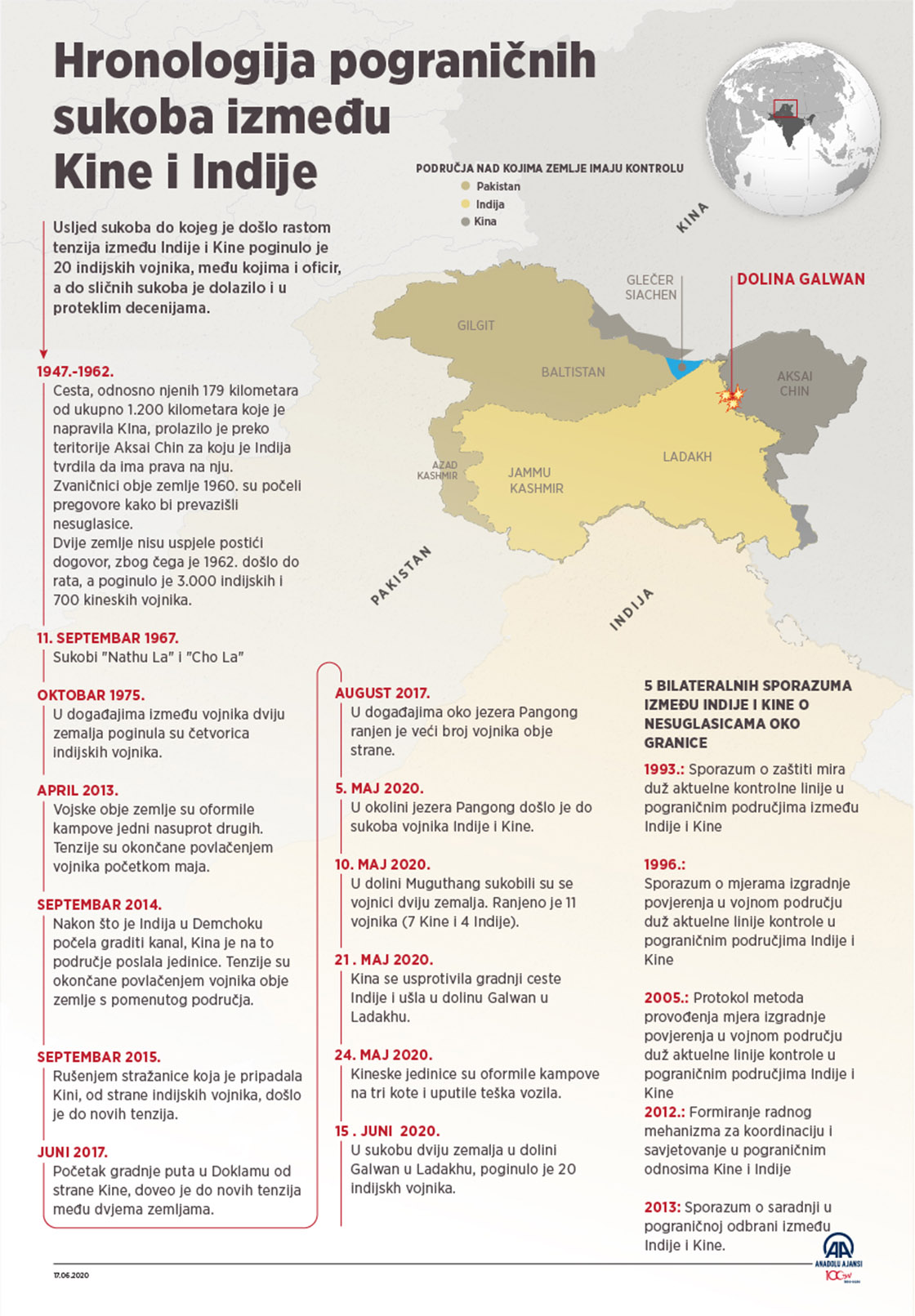 Hronološki prikaz pograničnih sukoba između Kine i Indije 