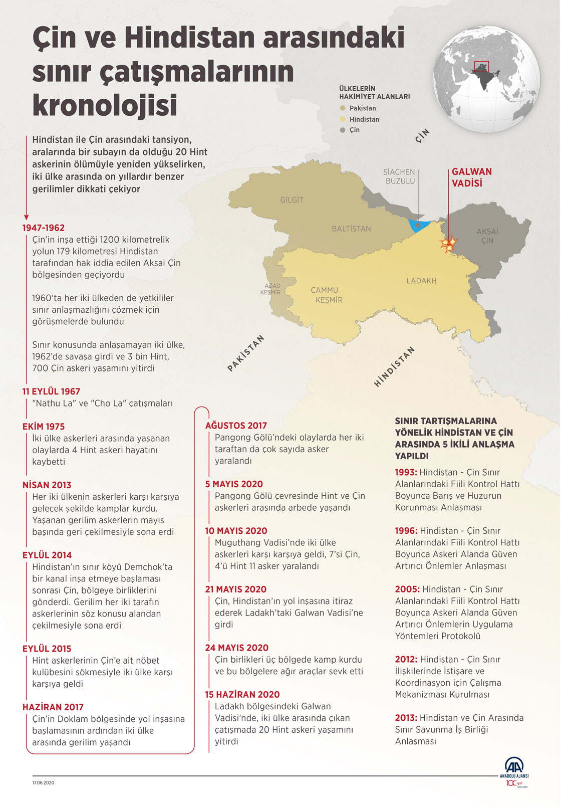Çin ve Hindistan arasındaki sınır çatışmalarının kronolojisi