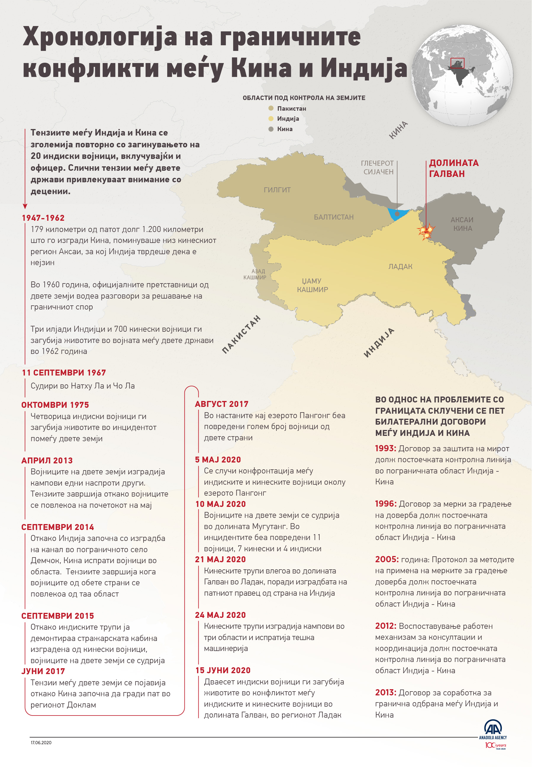 Хронологија на граничните конфликти меѓу Кина и Индија