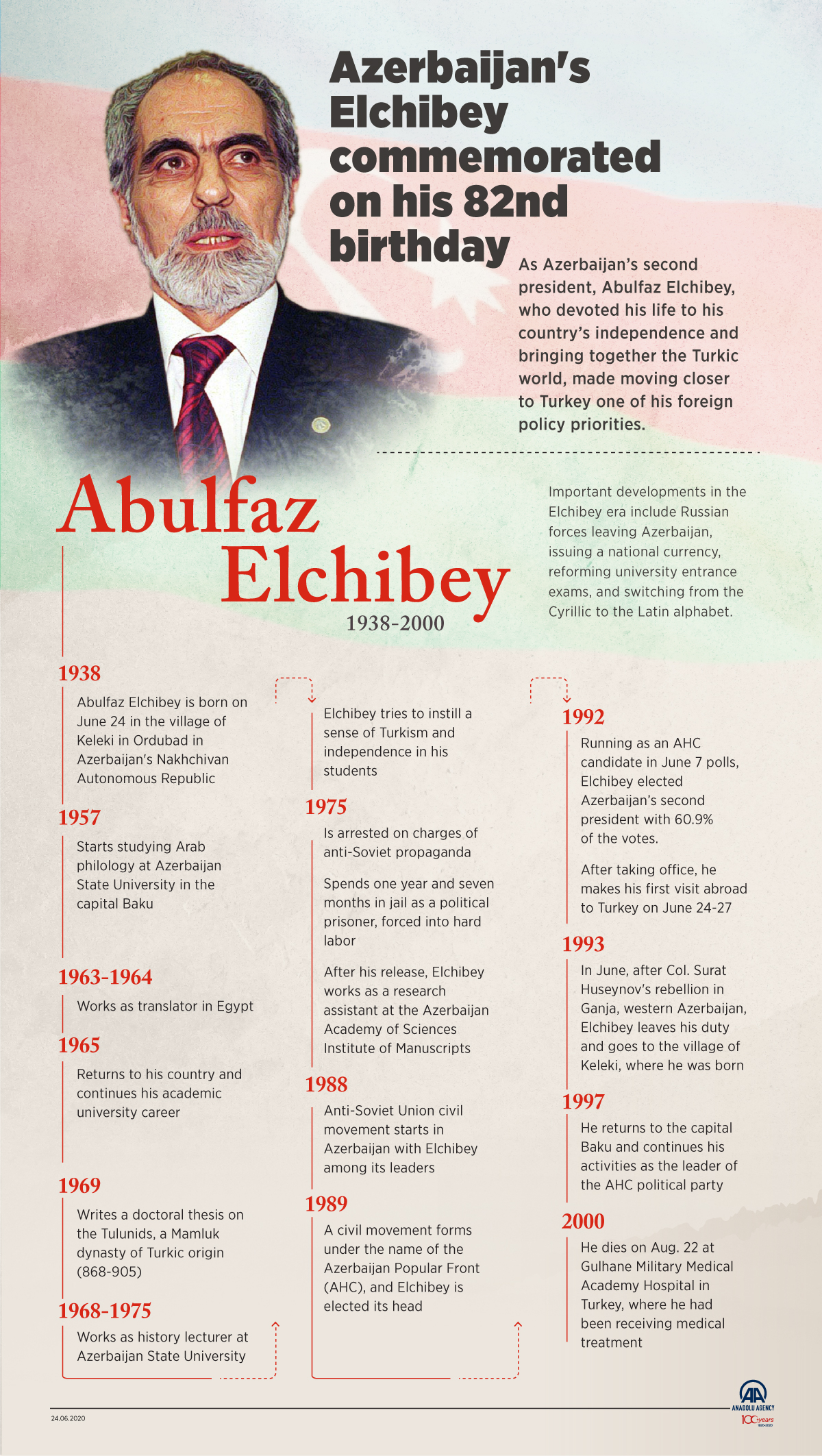 Azerbaijan’s Elchibey commemorated on his 82nd birthday 