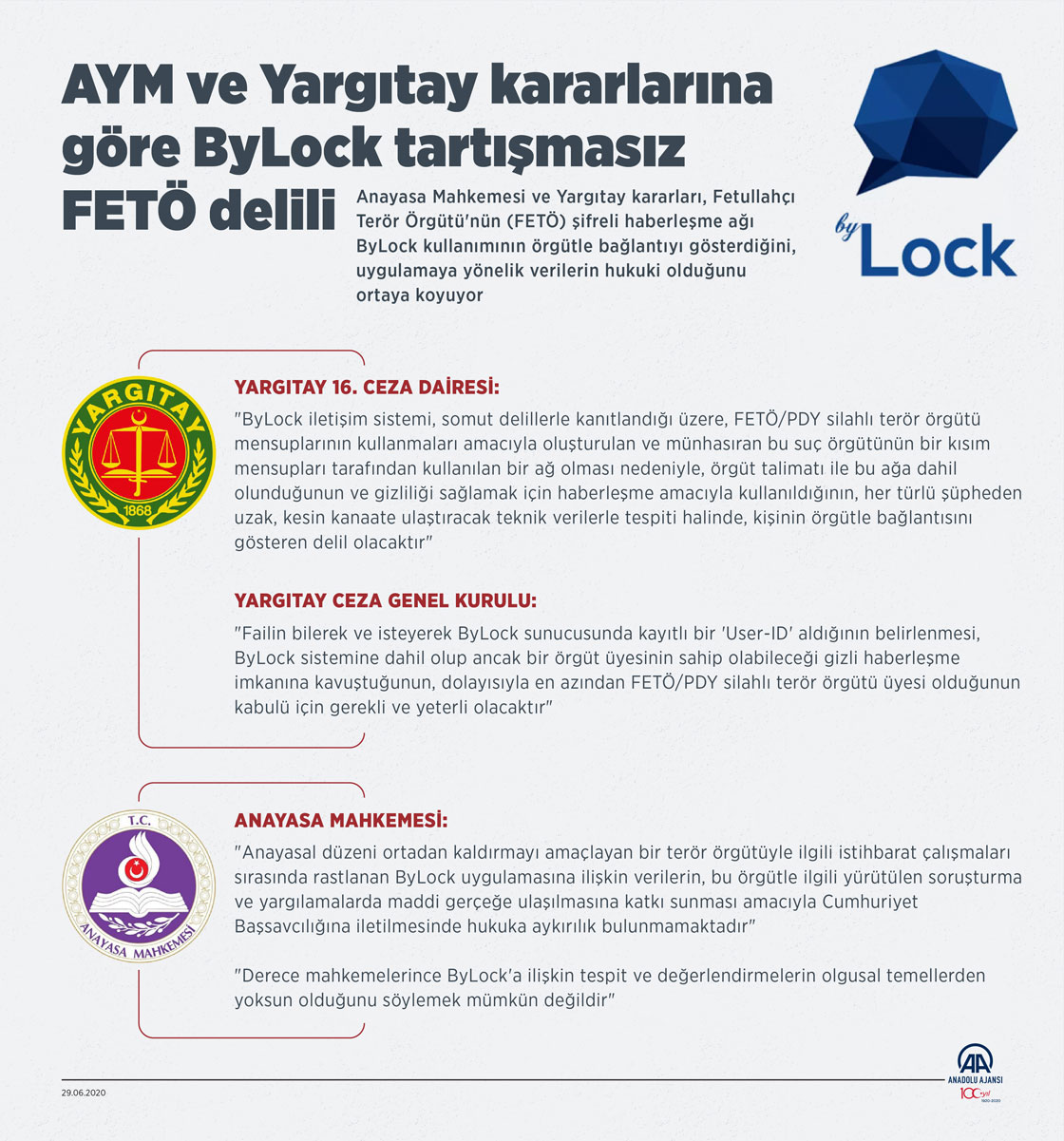 AYM ve Yargıtay kararlarına göre "ByLock", tartışmasız FETÖ delili