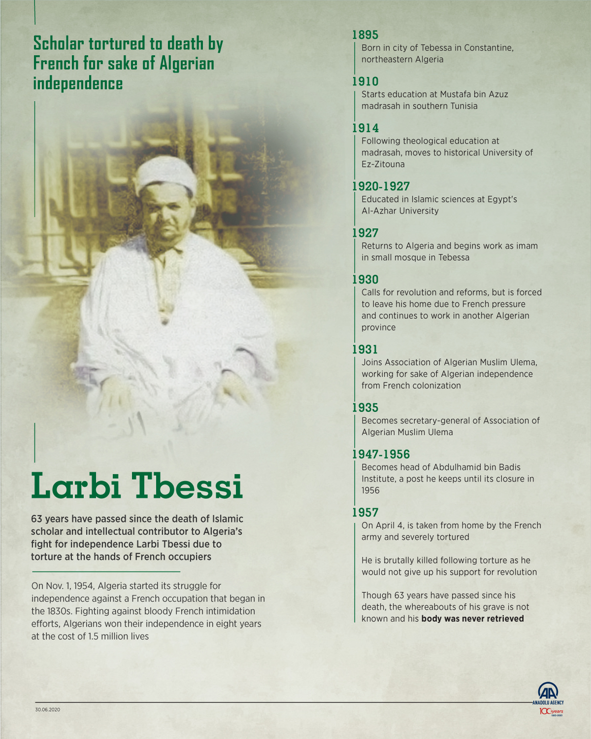 Scholar tortured to death by French for sake of Algerian independence