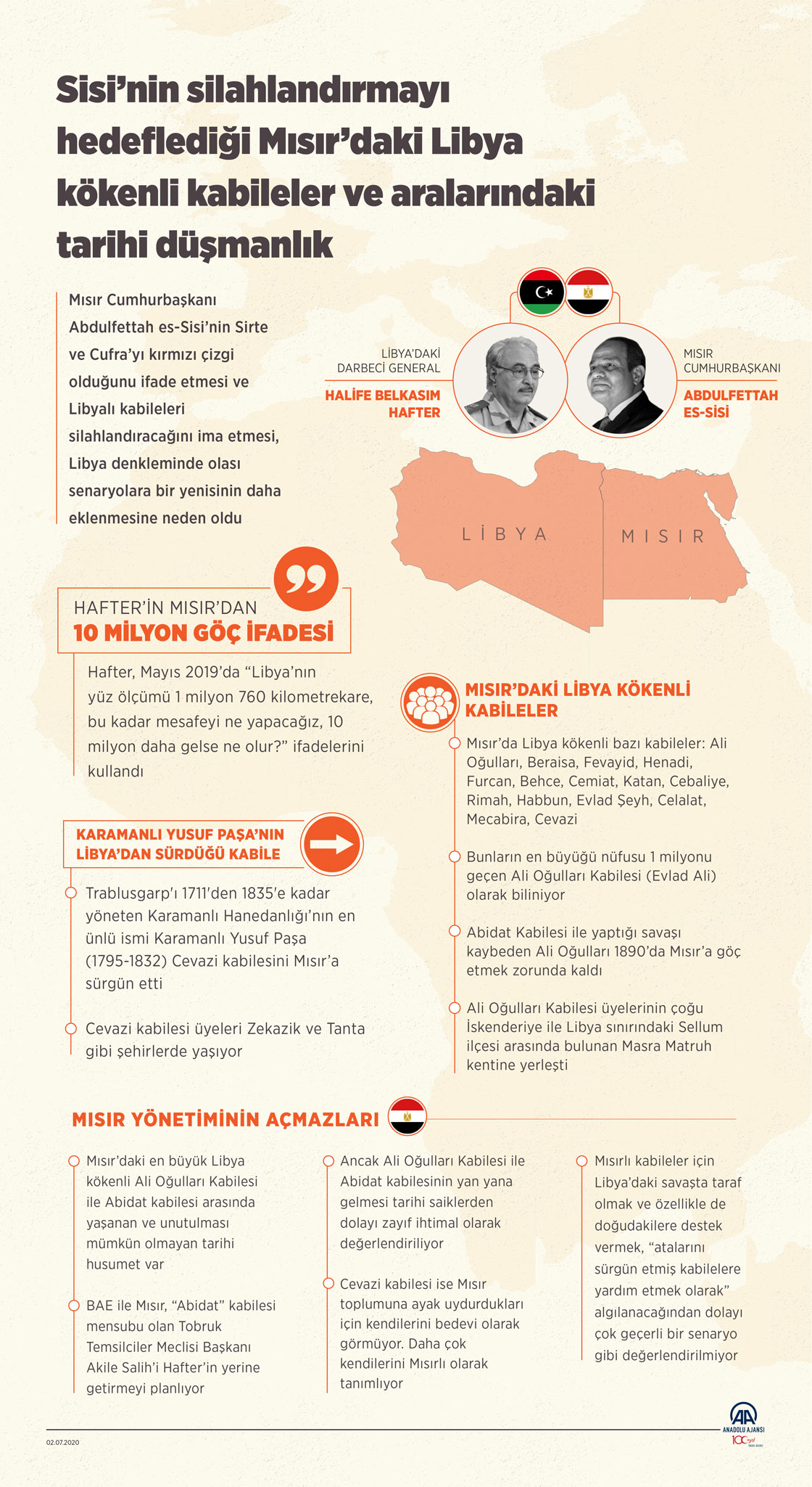 Sisi’nin silahlandırmayı hedeflediği Mısır’daki Libya kökenli kabileler ve aralarındaki tarihi düşmanlık