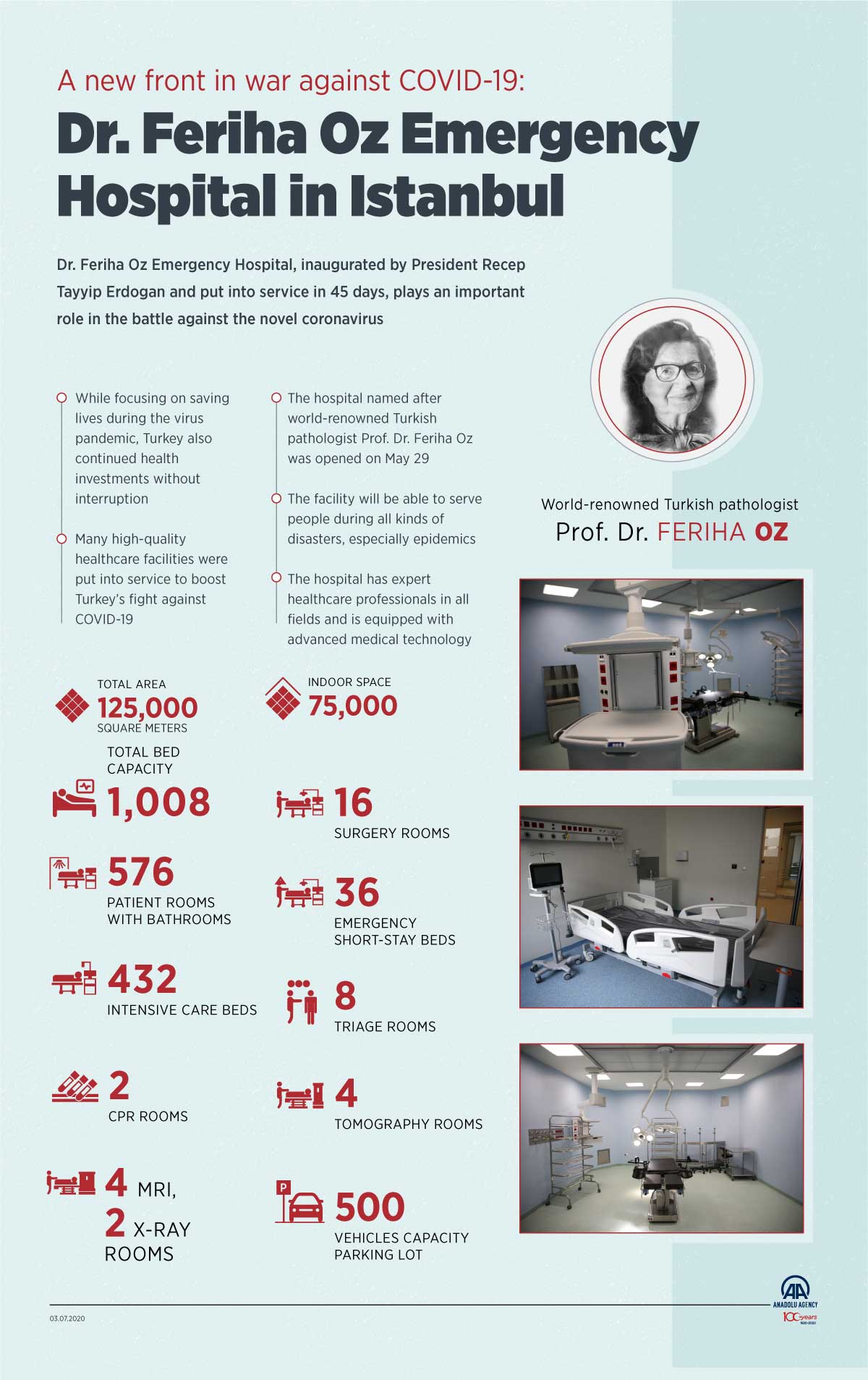 A new front in war against COVID-19: Dr. Feriha Oz Emergency Hospital in Istanbul