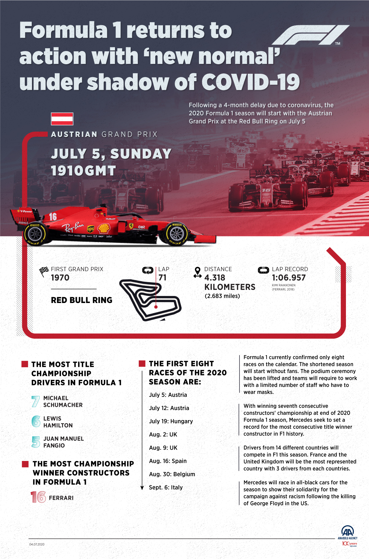 Formula 1 returns to action with ‘new normal’ under shadow of COVID-19