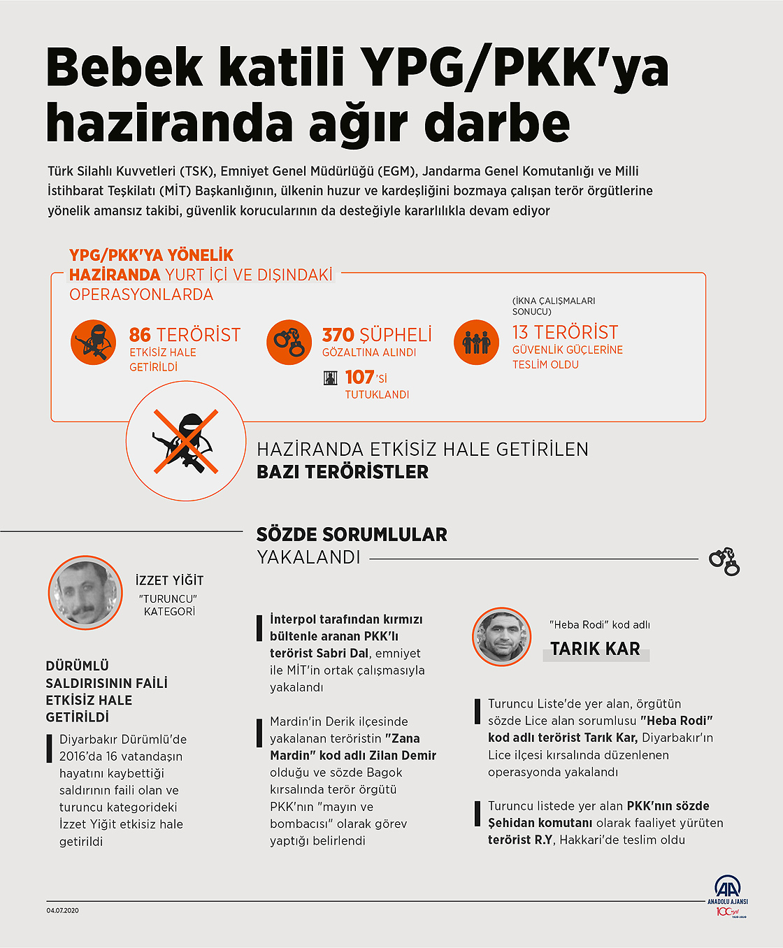 Bebek katili YPG/PKK'ya haziranda ağır darbe