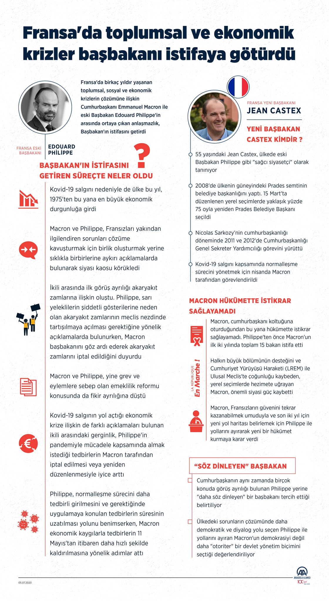 Fransa'da toplumsal ve ekonomik krizler başbakanı istifaya götürdü