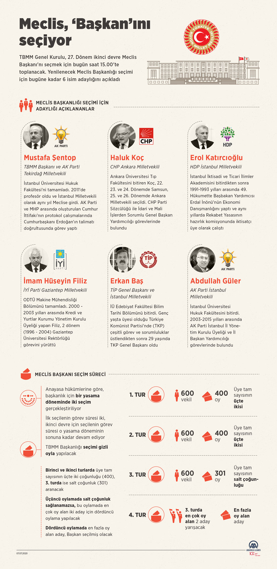 Meclis, "Başkan"ını seçiyor