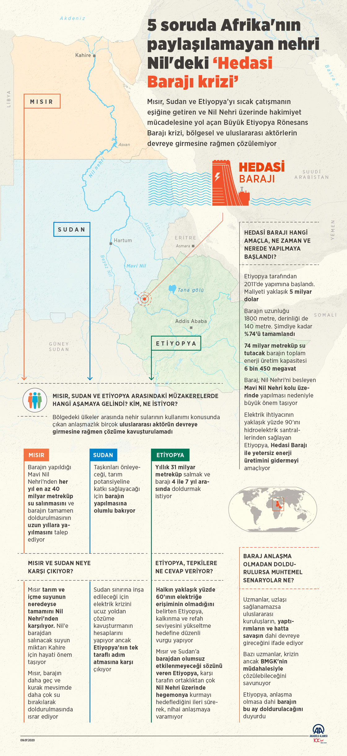 5 soruda Afrika'nın paylaşılamayan nehri Nil'deki Hedasi Barajı krizi