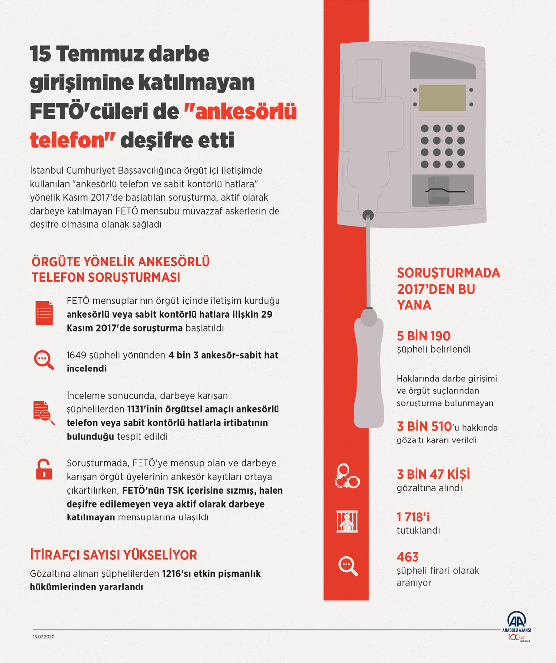 15 Temmuz darbe girişimine katılmayan FETÖ'cüleri de "ankesörlü telefon" deşifre etti