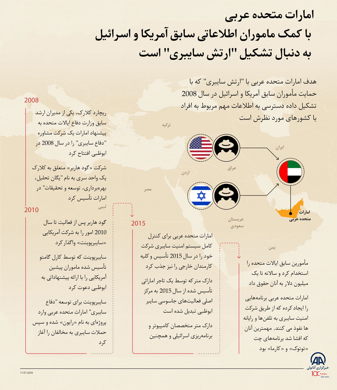 امارات متحده عربی با کمک ماموران اطلاعاتی سابق آمریکا و اسرائیل به دنبال تشکیل "ارتش سایبری" است