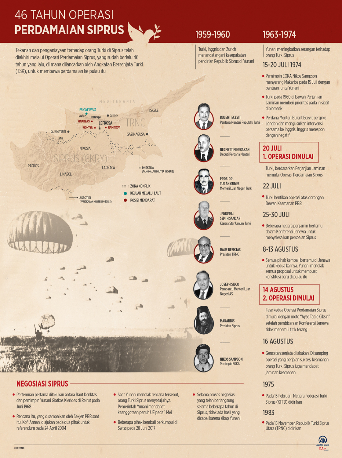 46 tahun Operasi Perdamaian Siprus 