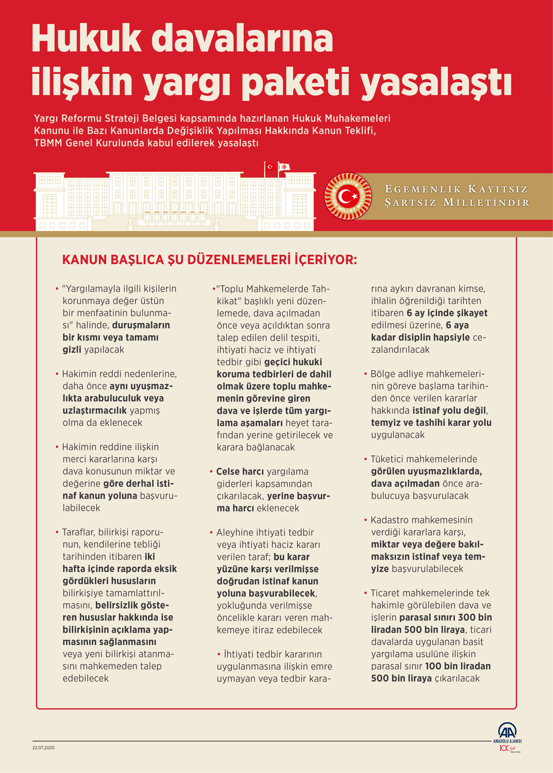 Hukuk davalarına ilişkin yargı paketi yasalaştı