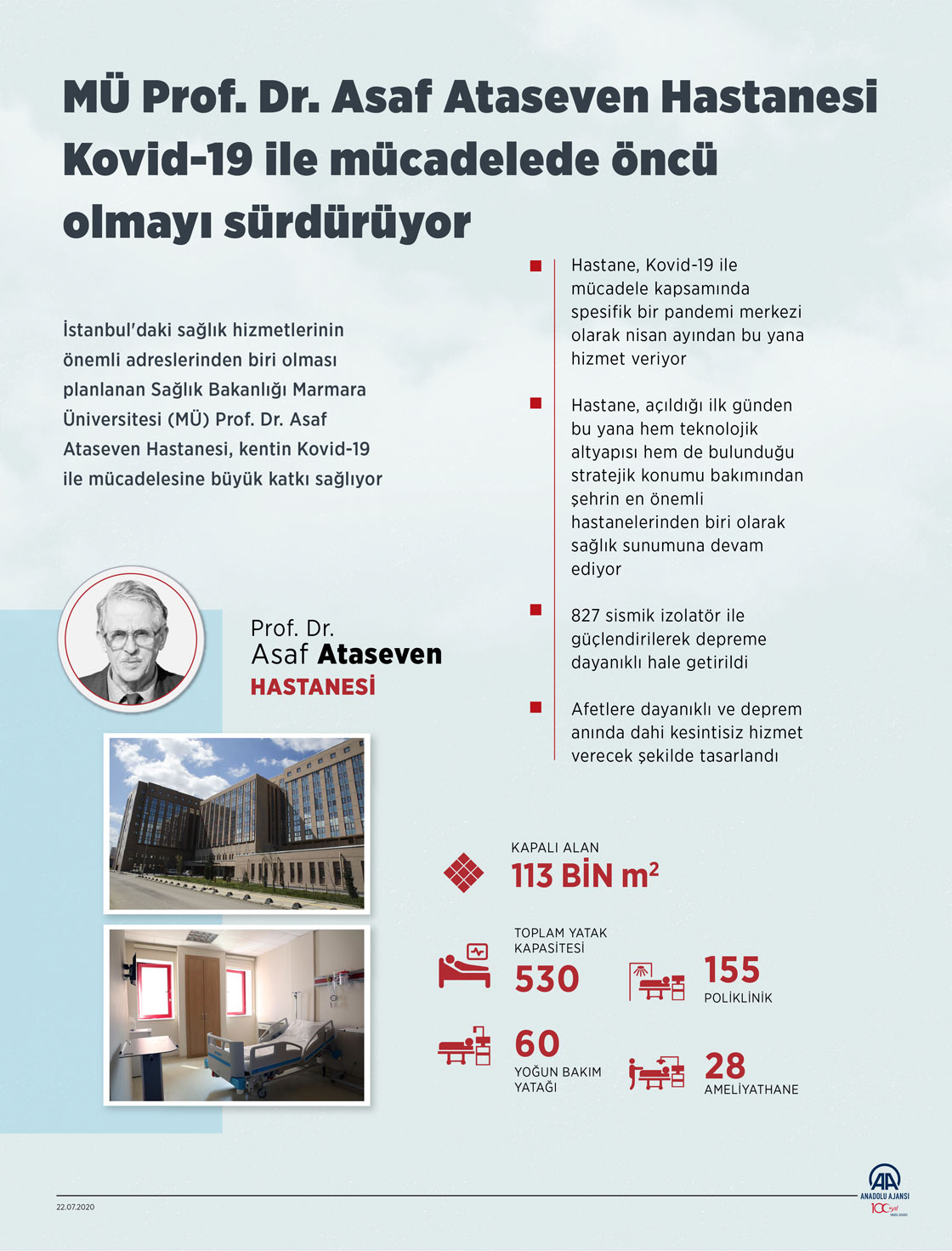 MÜ Prof. Dr. Asaf Ataseven Hastanesi Kovid-19 ile mücadelede öncü olmayı sürdürüyor