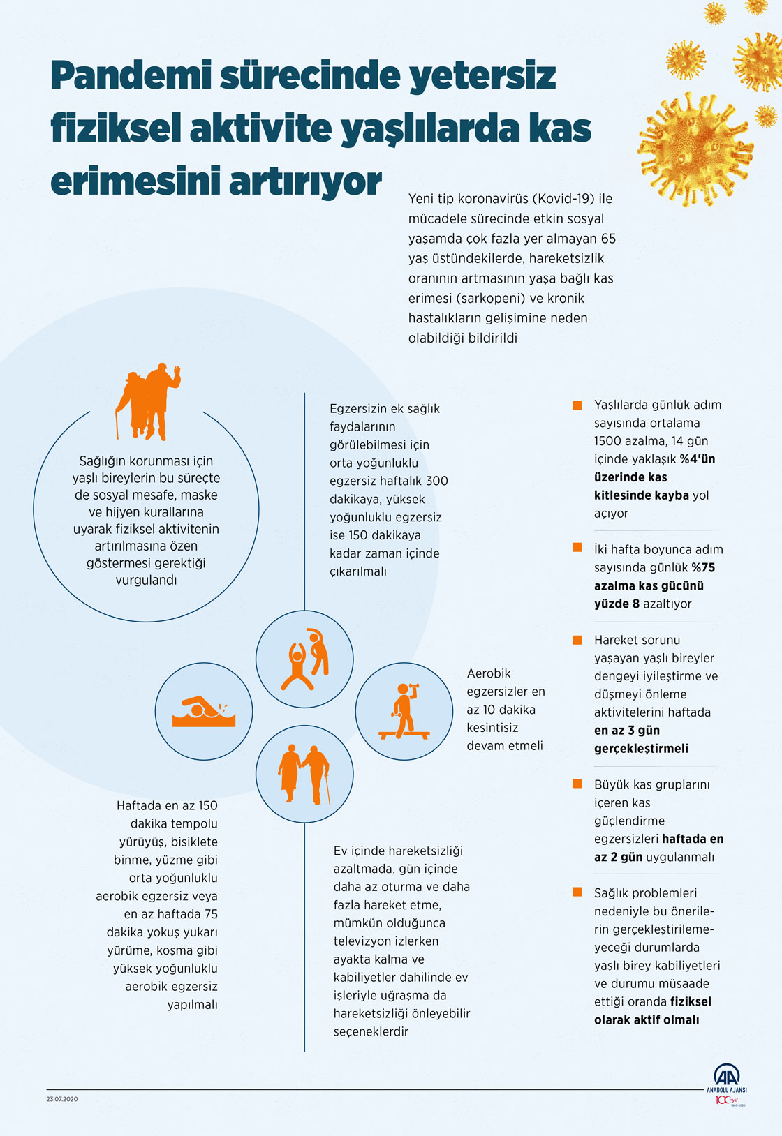 Pandemi sürecinde yetersiz fiziksel aktivite yaşlılarda kas erimesini artırıyor