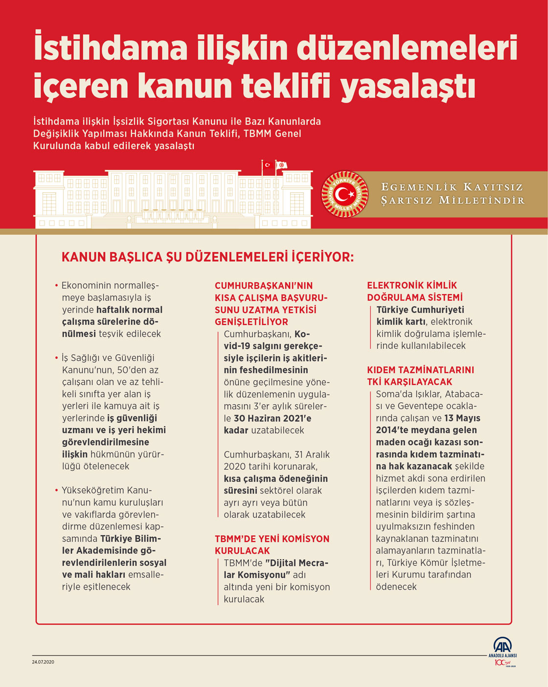 İstihdama ilişkin düzenlemeleri içeren kanun teklifi yasalaştı