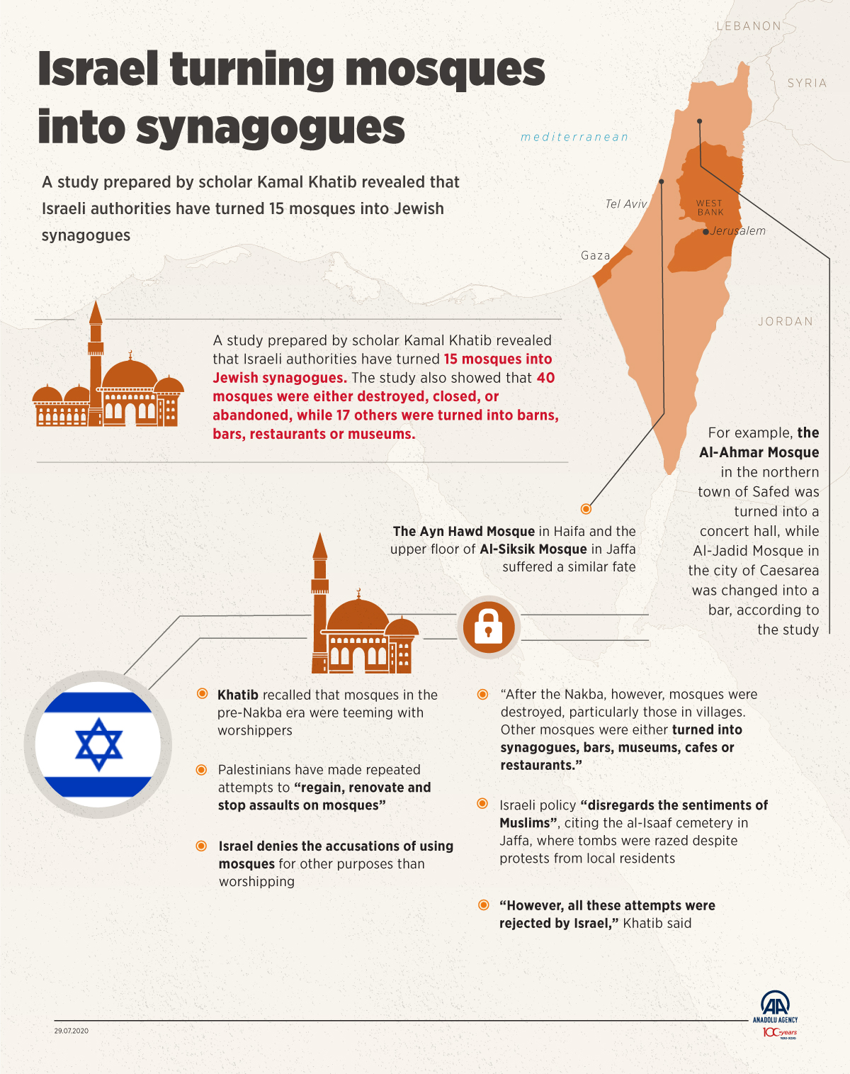 Israel turning mosques into synagogues