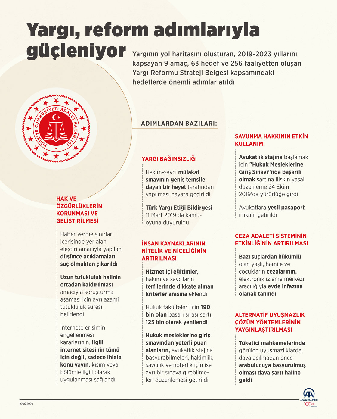 Yargı, reform adımlarıyla güçleniyor