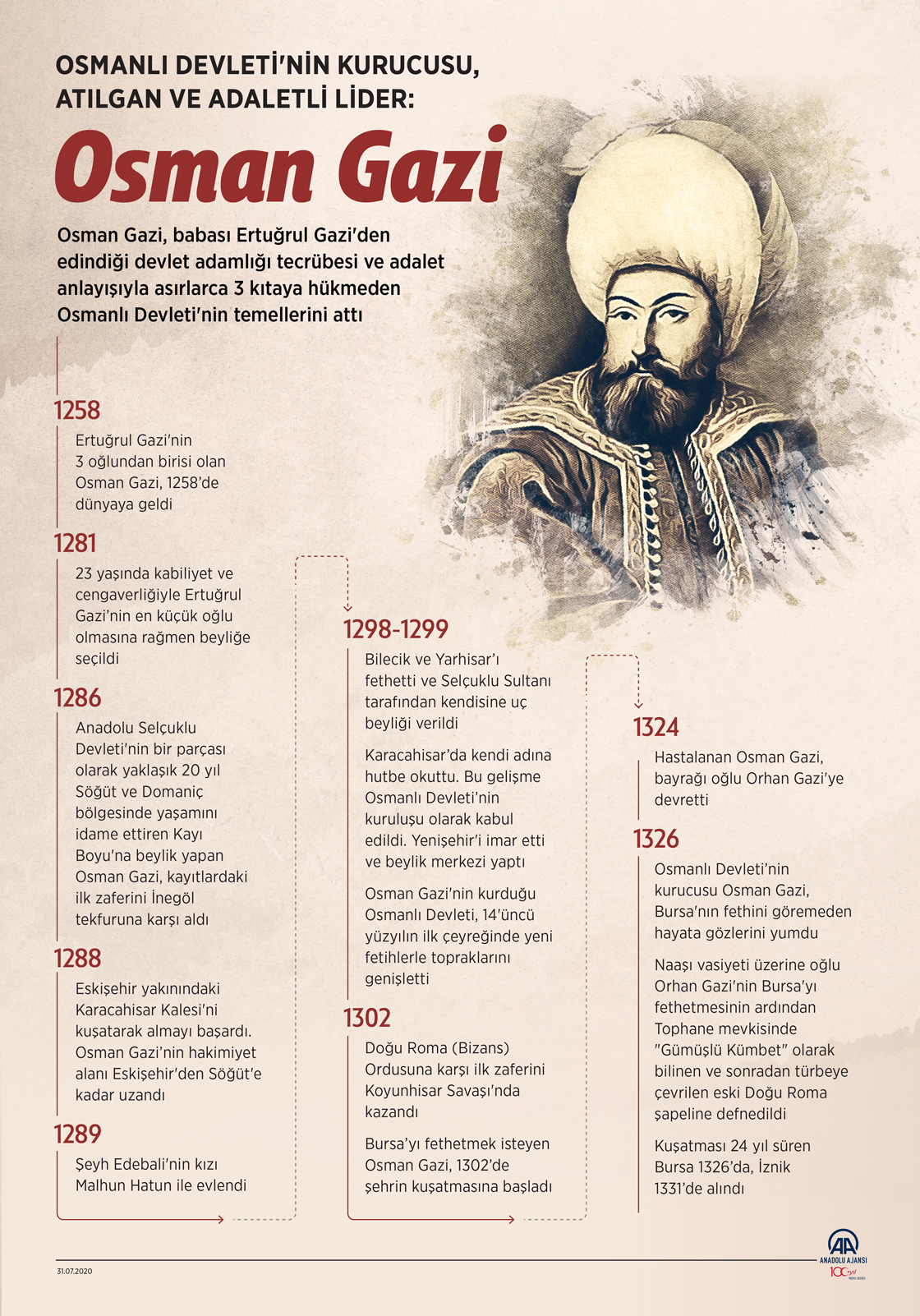 Osmanlı Devleti'nin kurucusu, atılgan ve adaletli lider: Osman Gazi