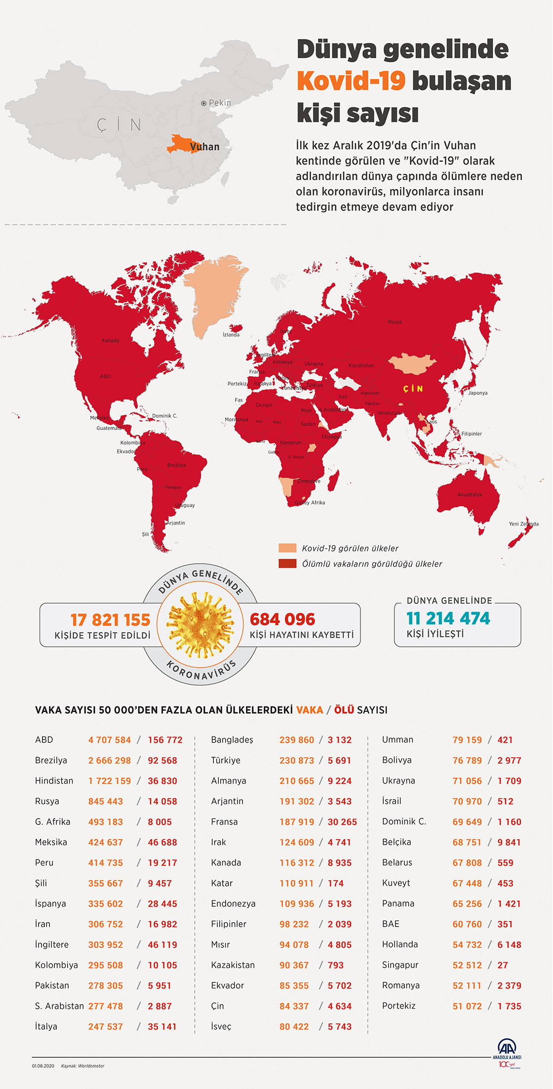 Dünya genelinde Kovid-19 tespit edilen kişi sayısı 17 milyon 771 bini geçti