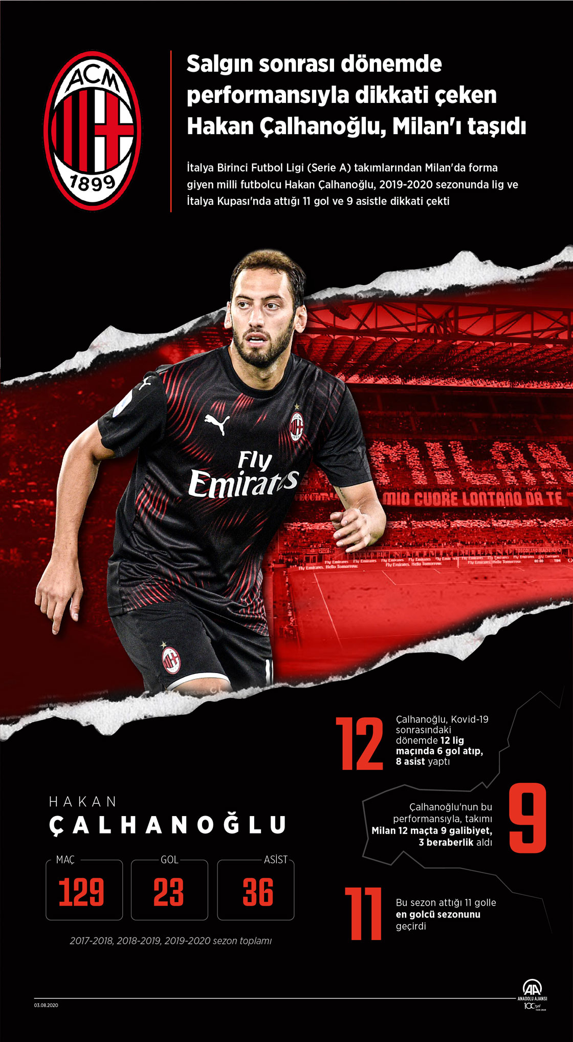 Salgın sonrası dönemde performansıyla dikkati çeken Hakan Çalhanoğlu, Milan'ı taşıdı