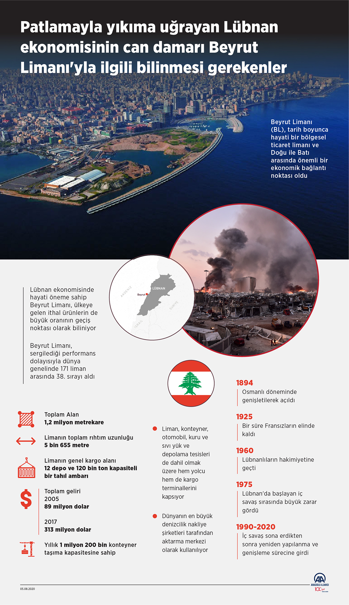 Patlamayla yıkıma uğrayan Lübnan ekonomisinin can damarı Beyrut Limanı