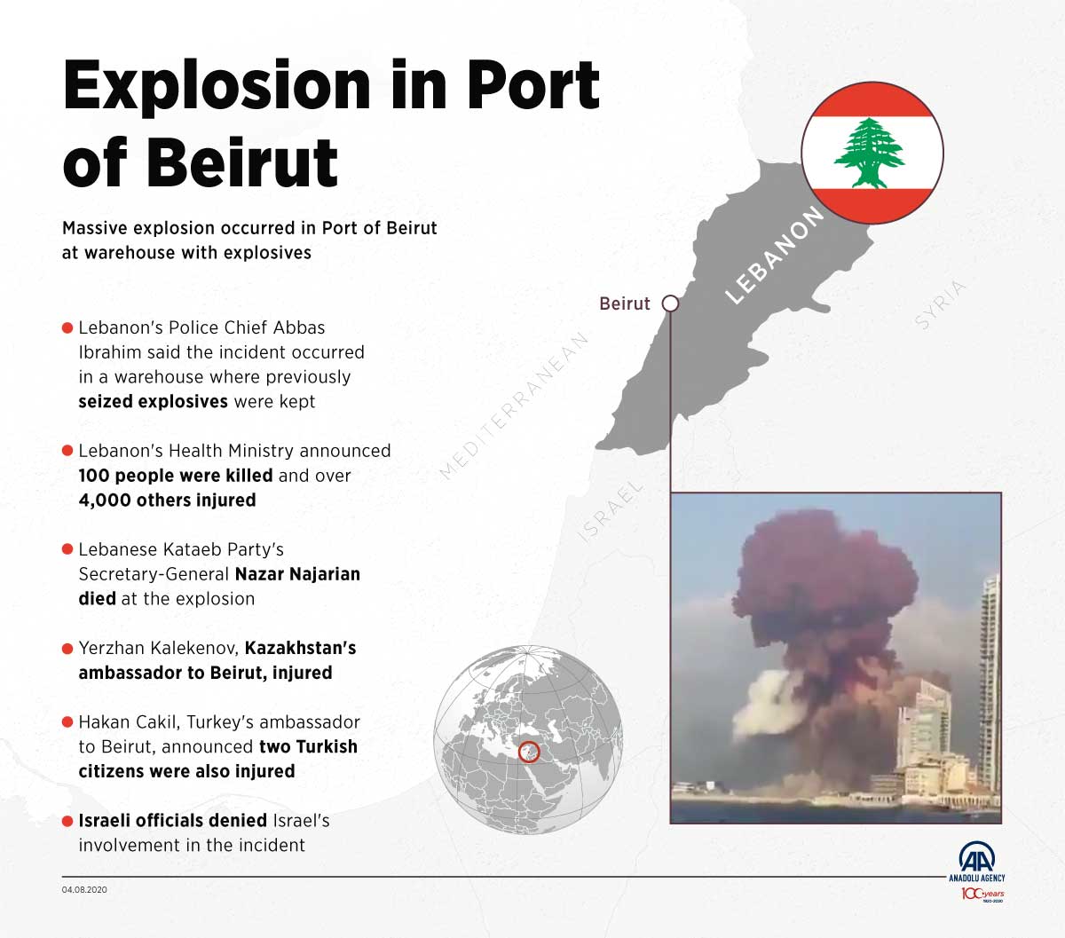 Explosion in port of Beirut