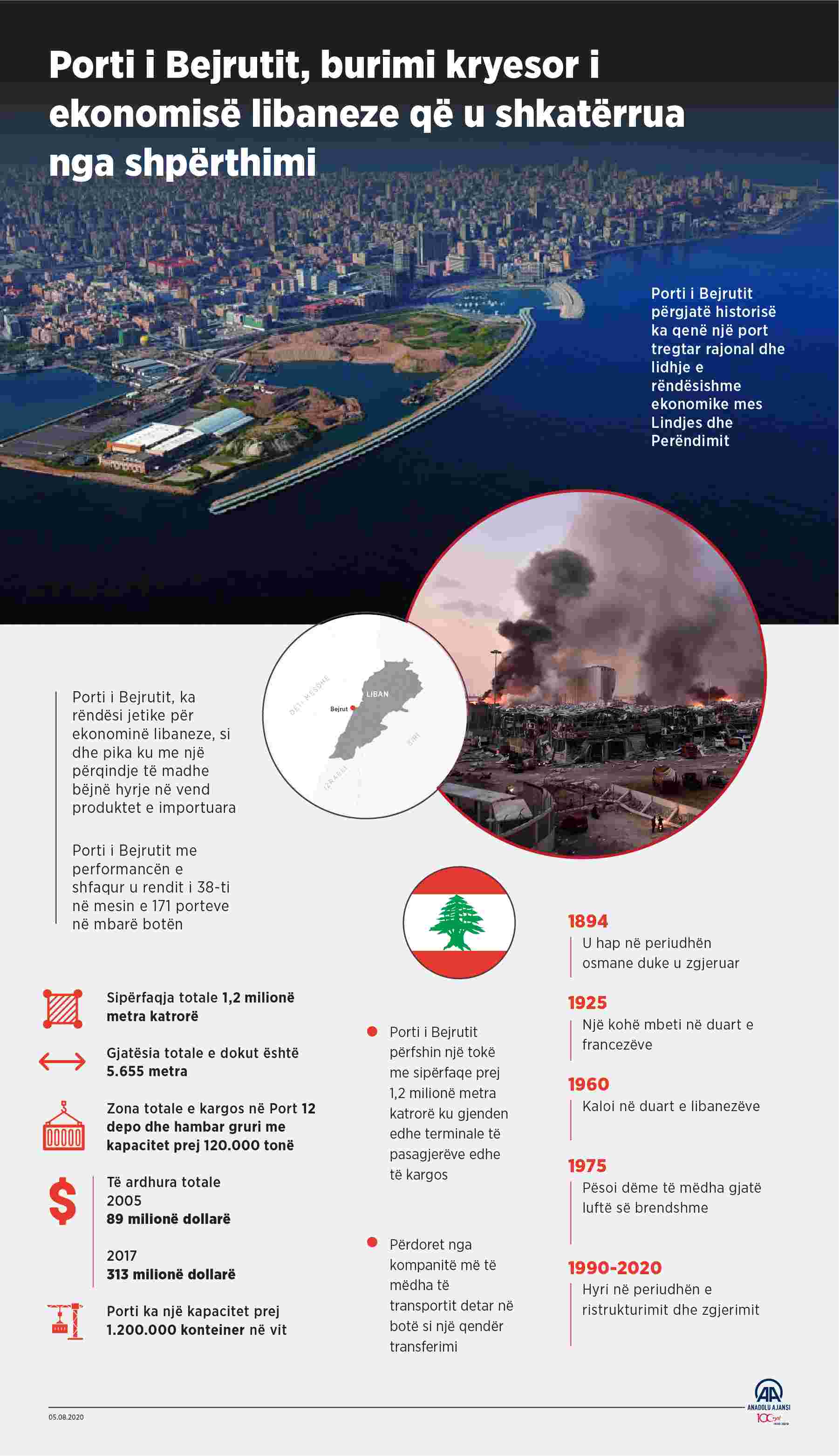 Porti i Bejrutit, burimi kryesor i ekonomisë libaneze që u shkatërrua nga shpërthimi