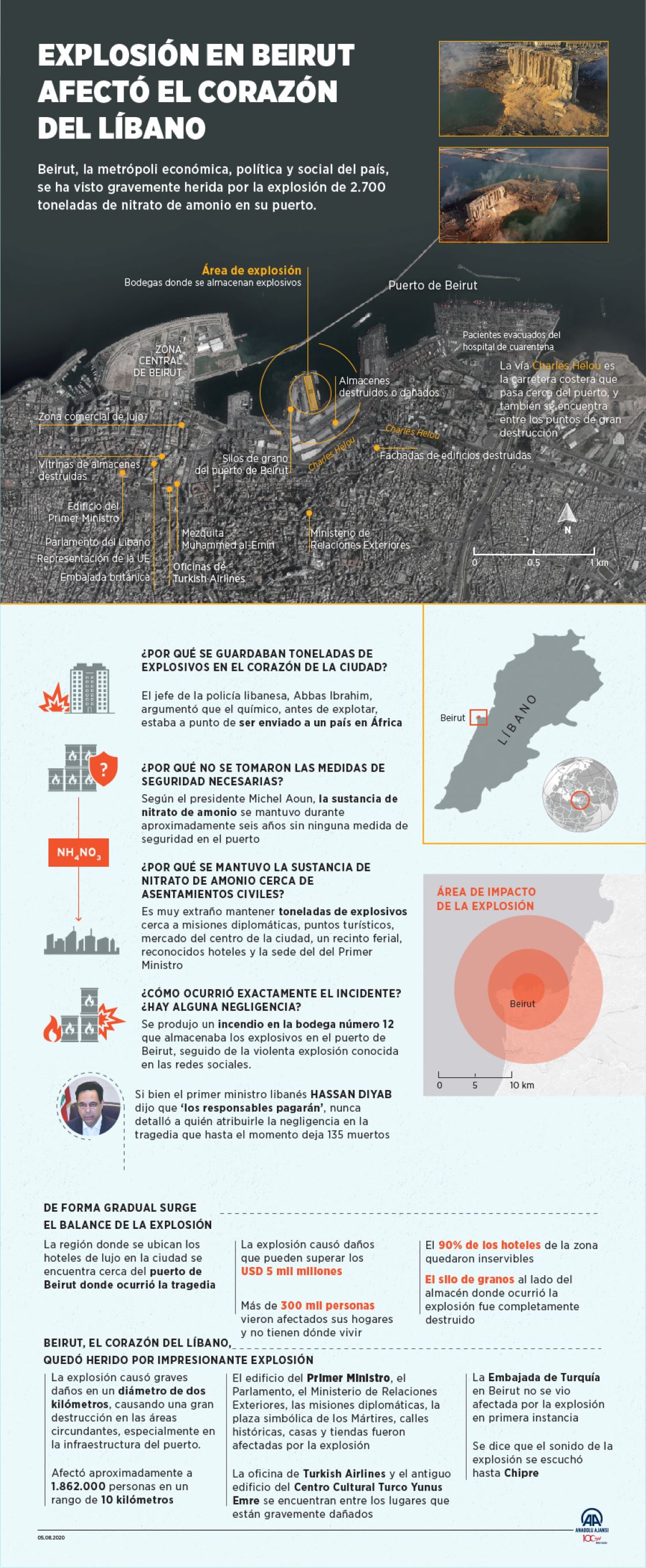Explosión en Beirut afectó el corazón del Líbano