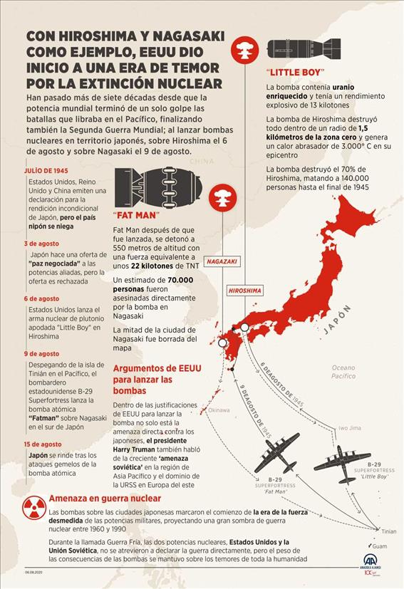 Con Hiroshima y Nagasaki como ejemplo, EEUU dio inicio a una era de temor por la extinción nuclear.