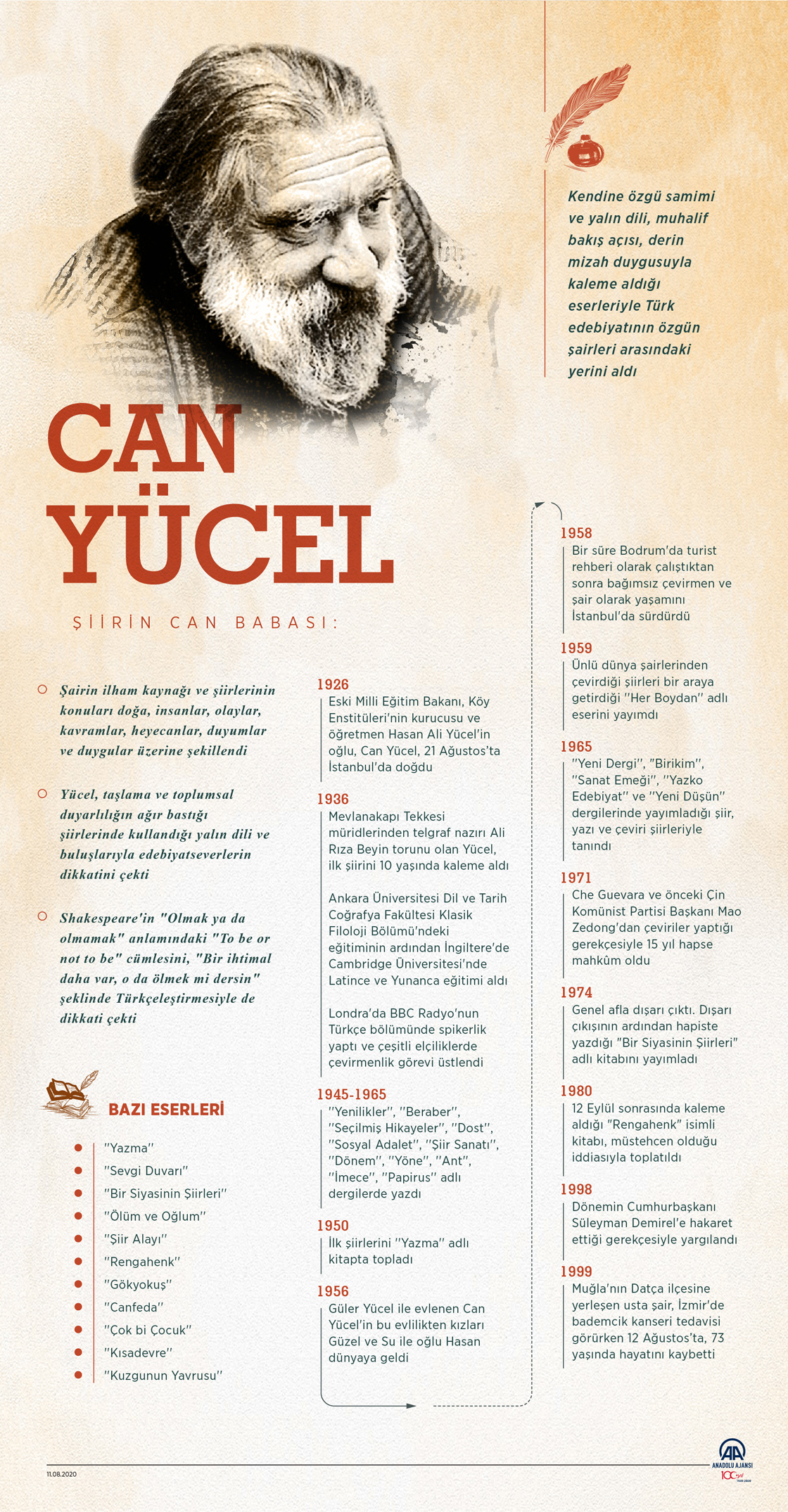 "Şiirin Can babası: Can Yücel"