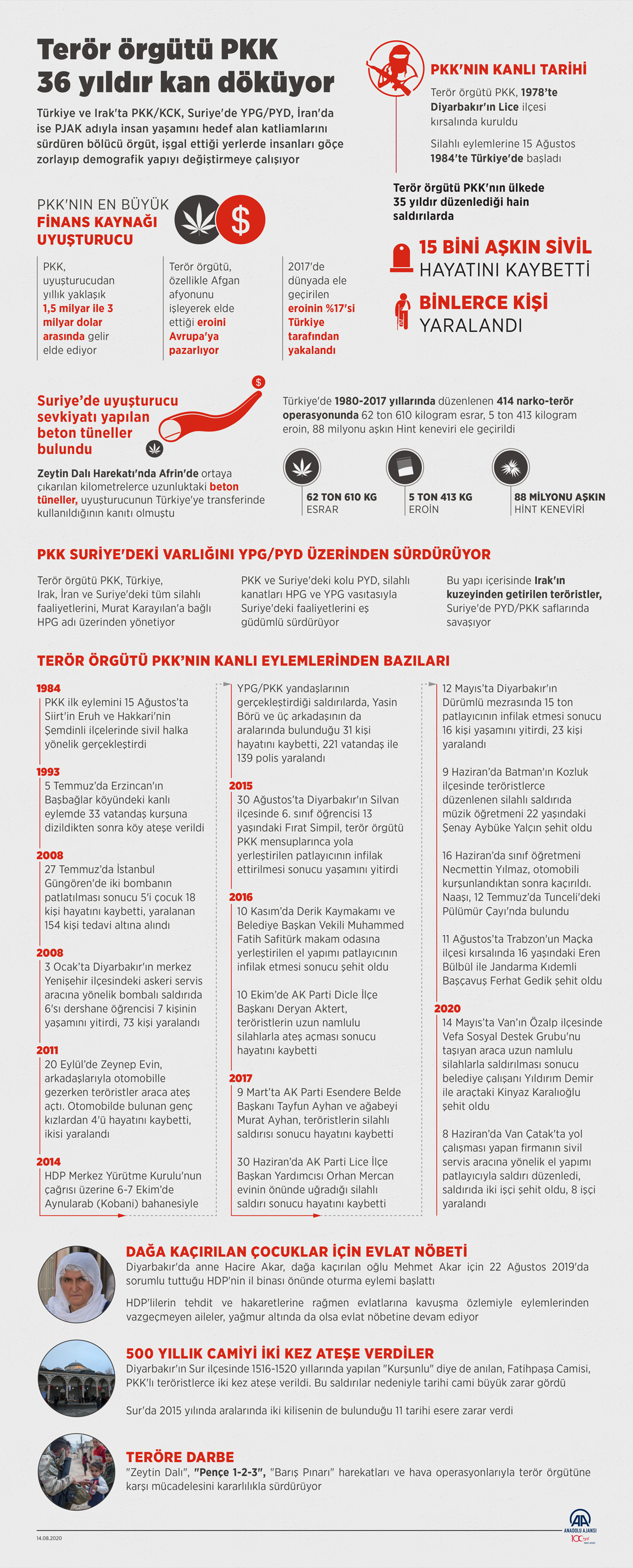 Terör örgütü PKK, hain saldırılarıyla 36 yıldır kan döküyor