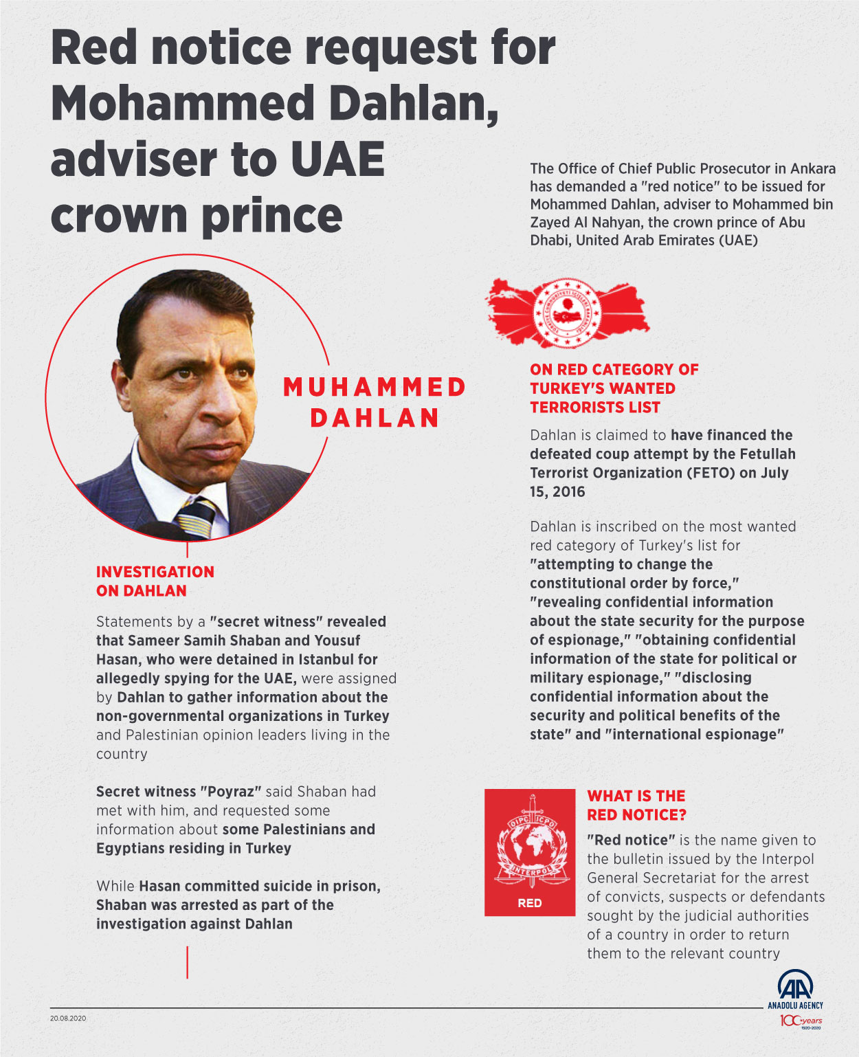 Red notice request for Mohammed Dahlan, adviser to UAE crown prince