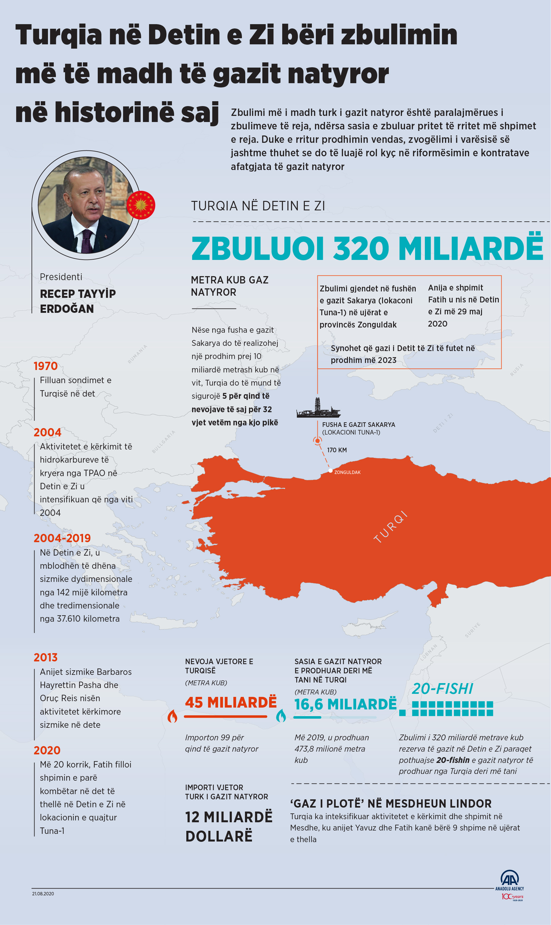 Turqia në Detin e Zi bëri zbulimin më të madh të gazit natyror në historinë saj
