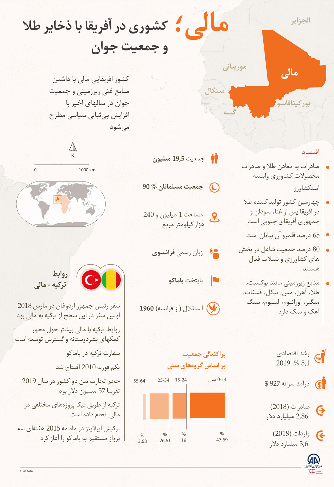 مالی؛ کشوری در آفریقا با ذخایر طلا و جمعیت جوان